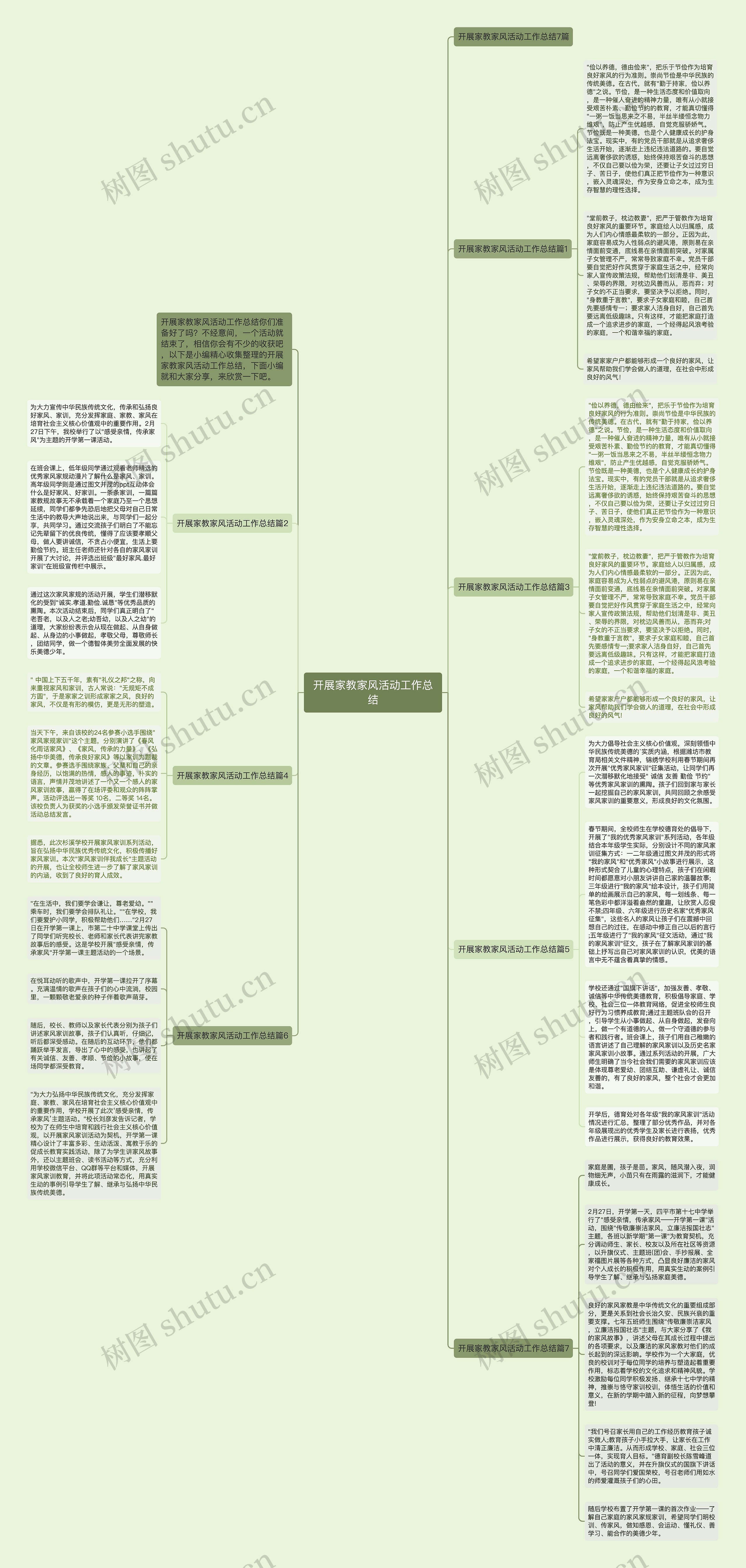 开展家教家风活动工作总结思维导图
