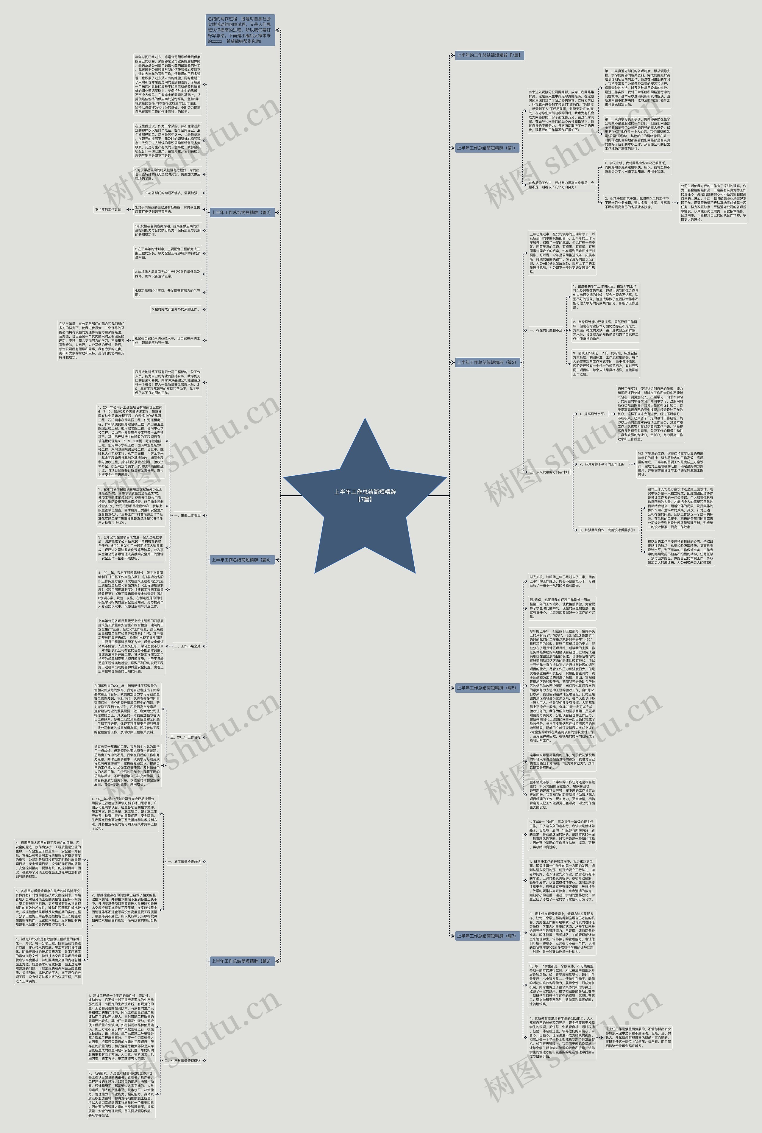 上半年工作总结简短精辟【7篇】思维导图