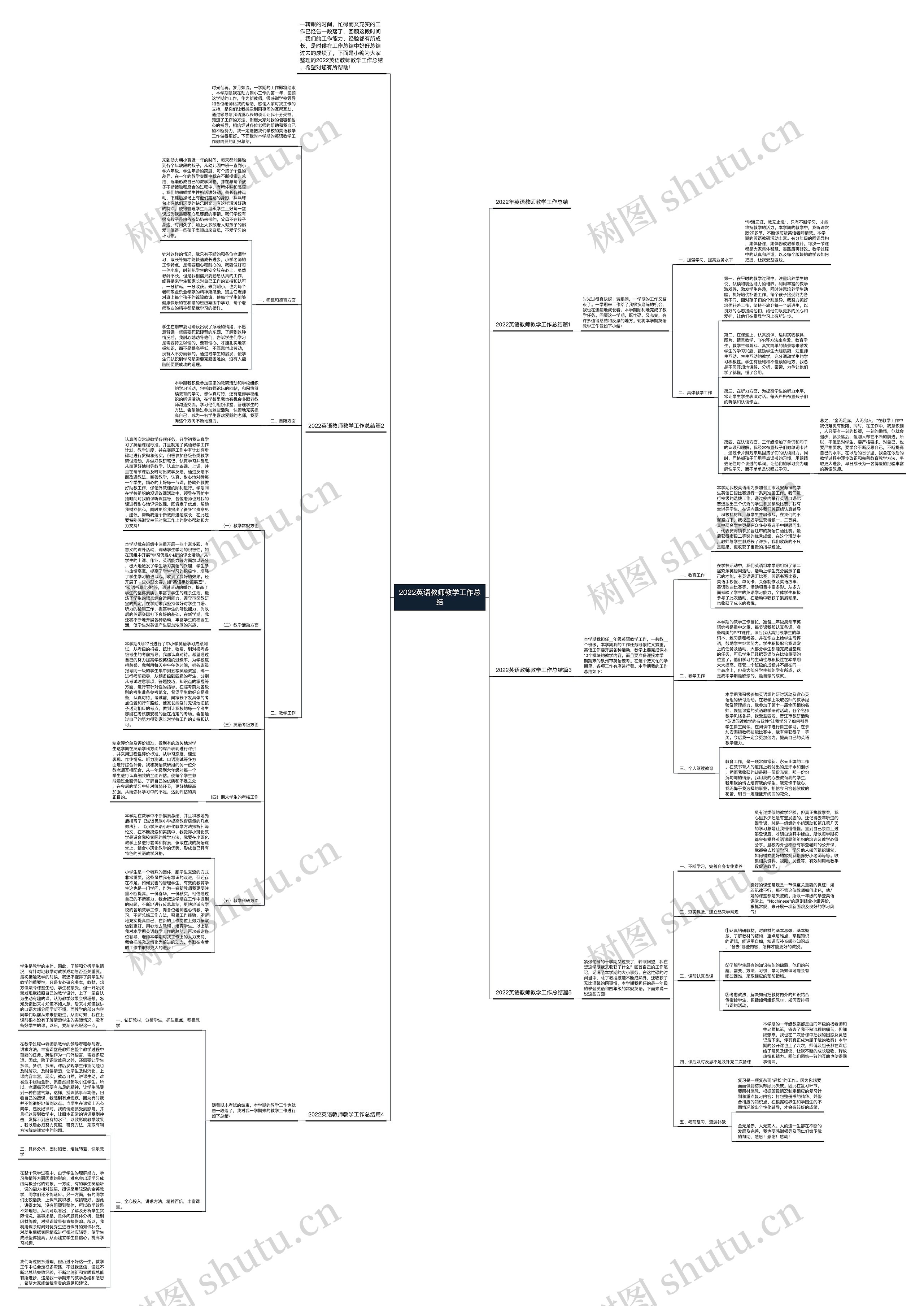 2022英语教师教学工作总结思维导图