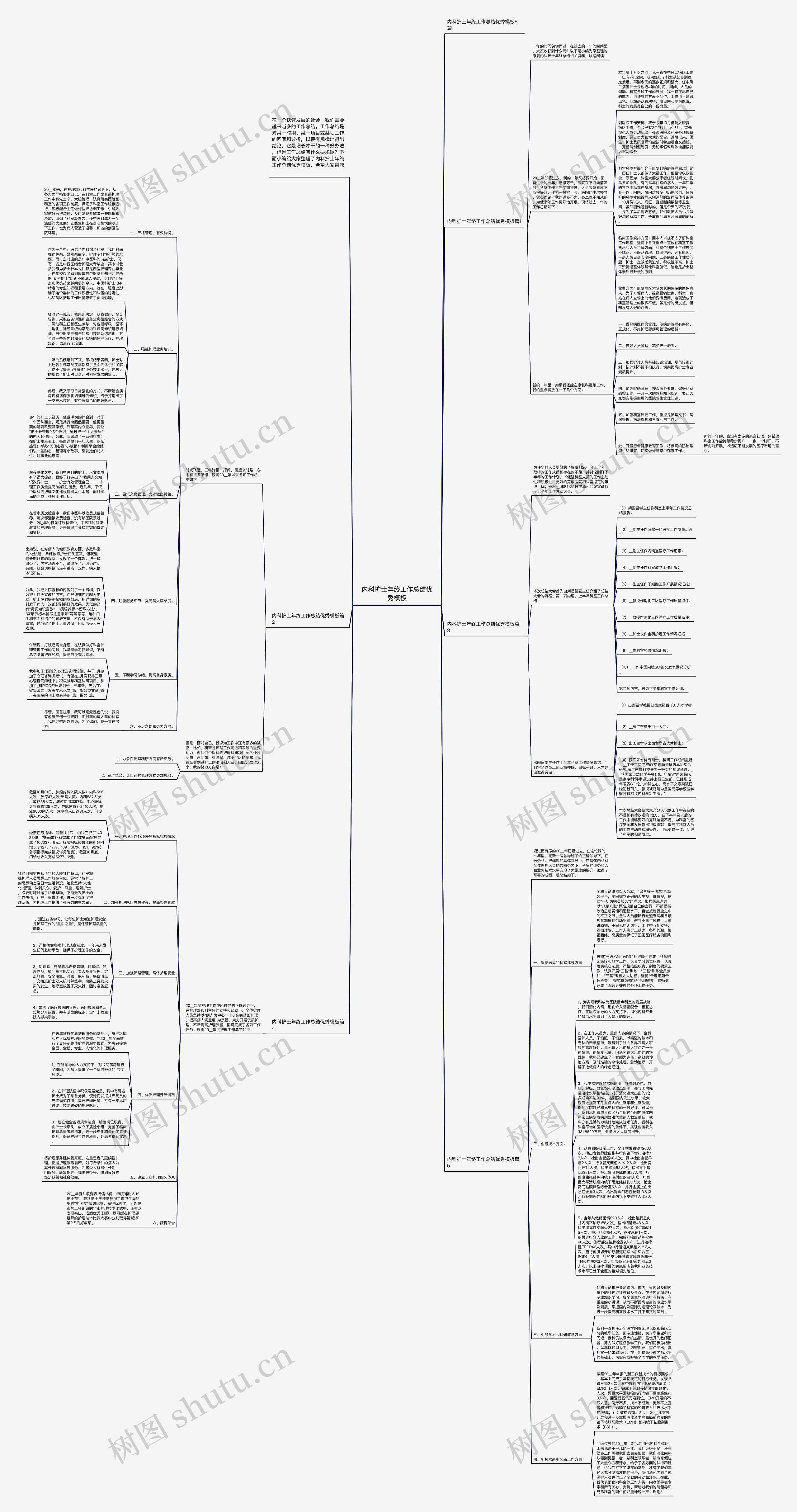 内科护士年终工作总结优秀模板