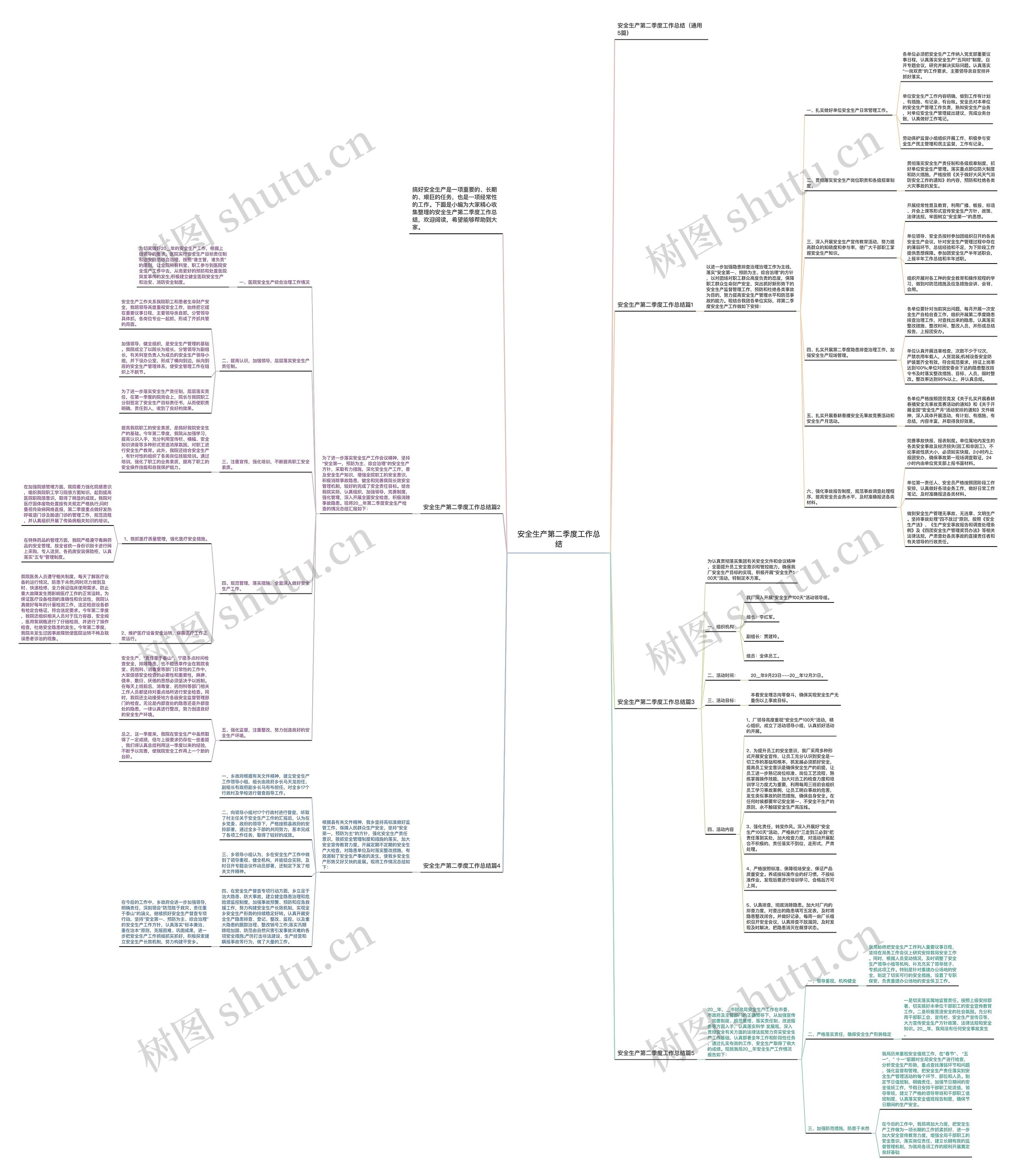 安全生产第二季度工作总结思维导图