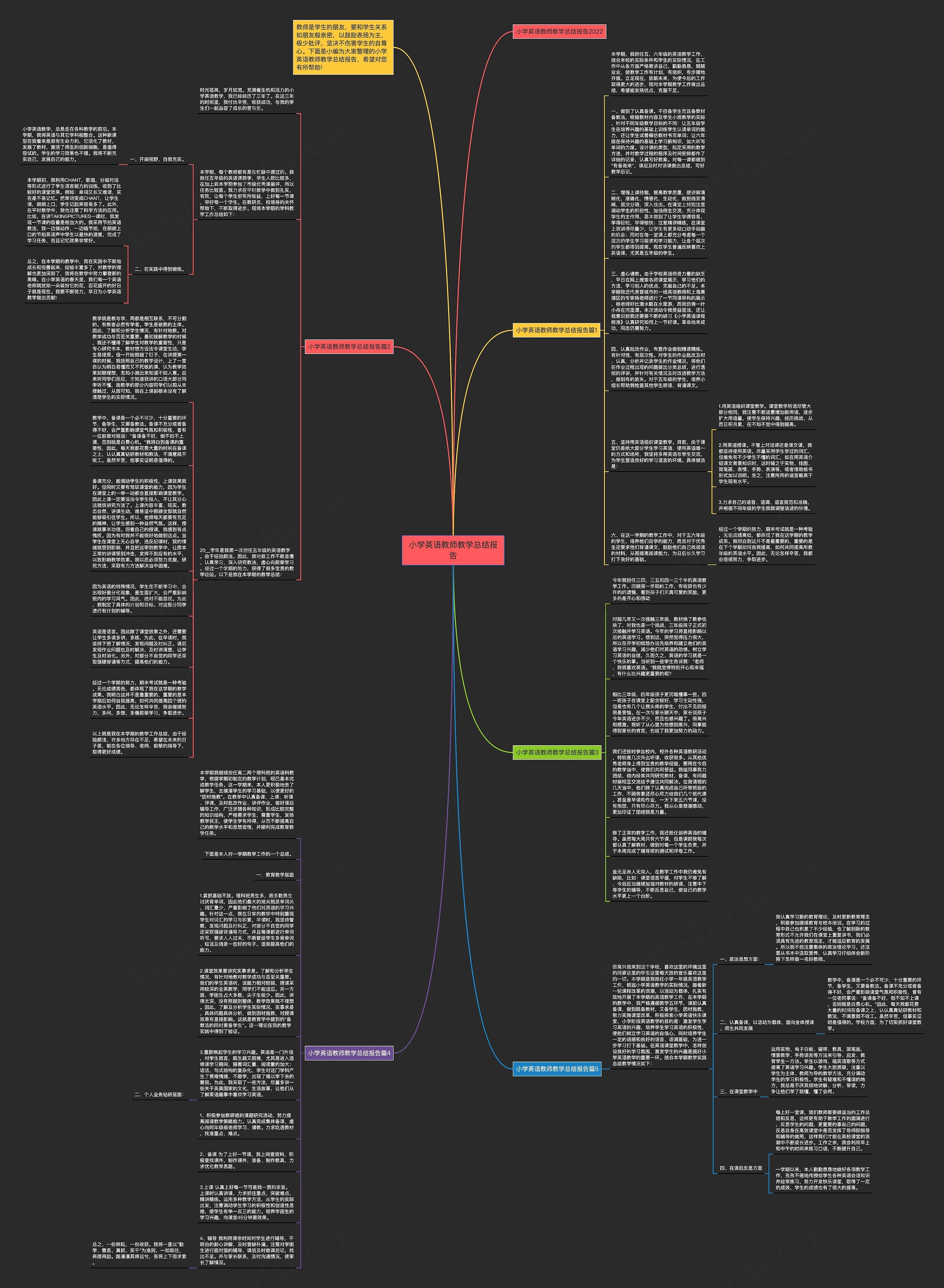 小学英语教师教学总结报告思维导图