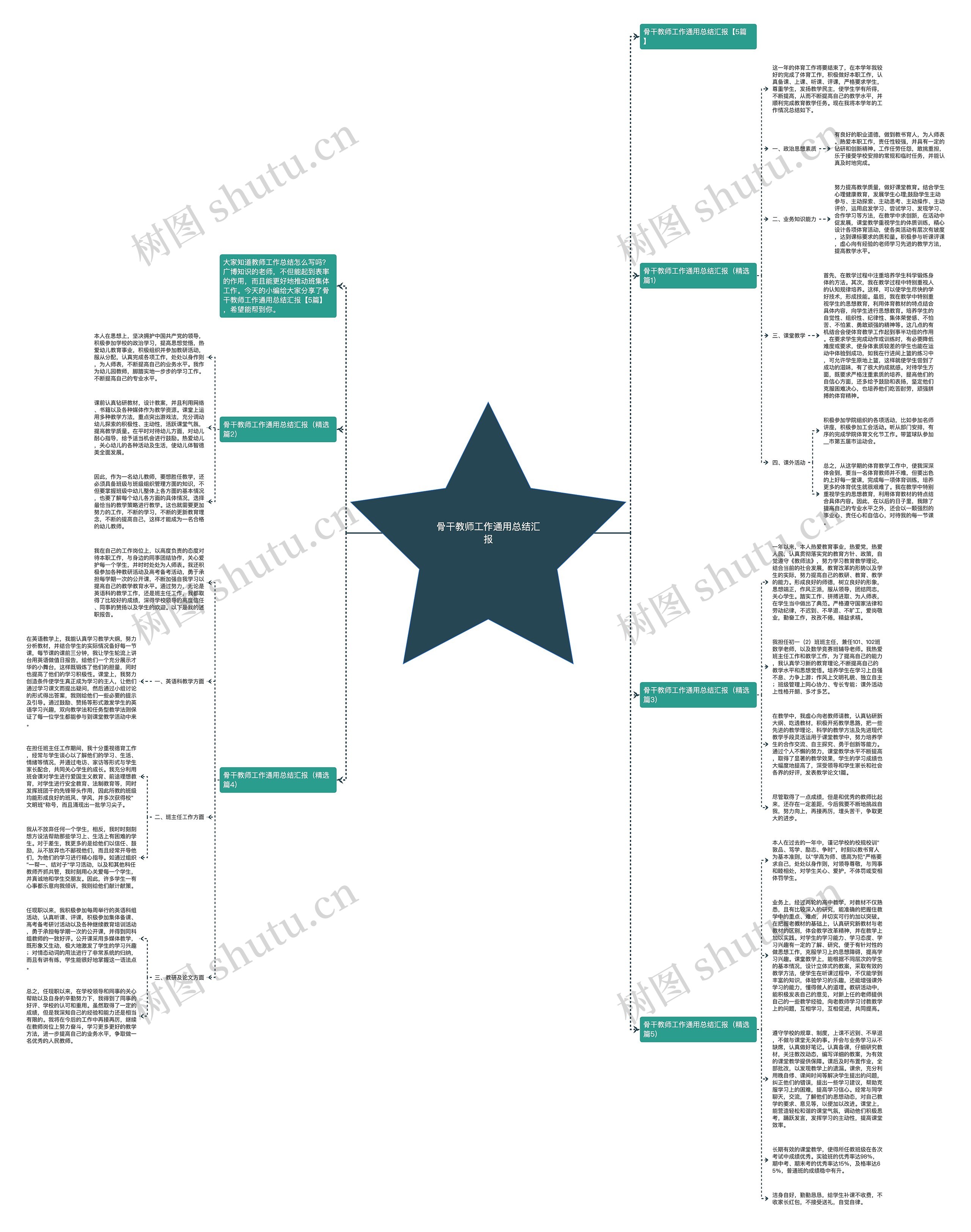 骨干教师工作通用总结汇报思维导图
