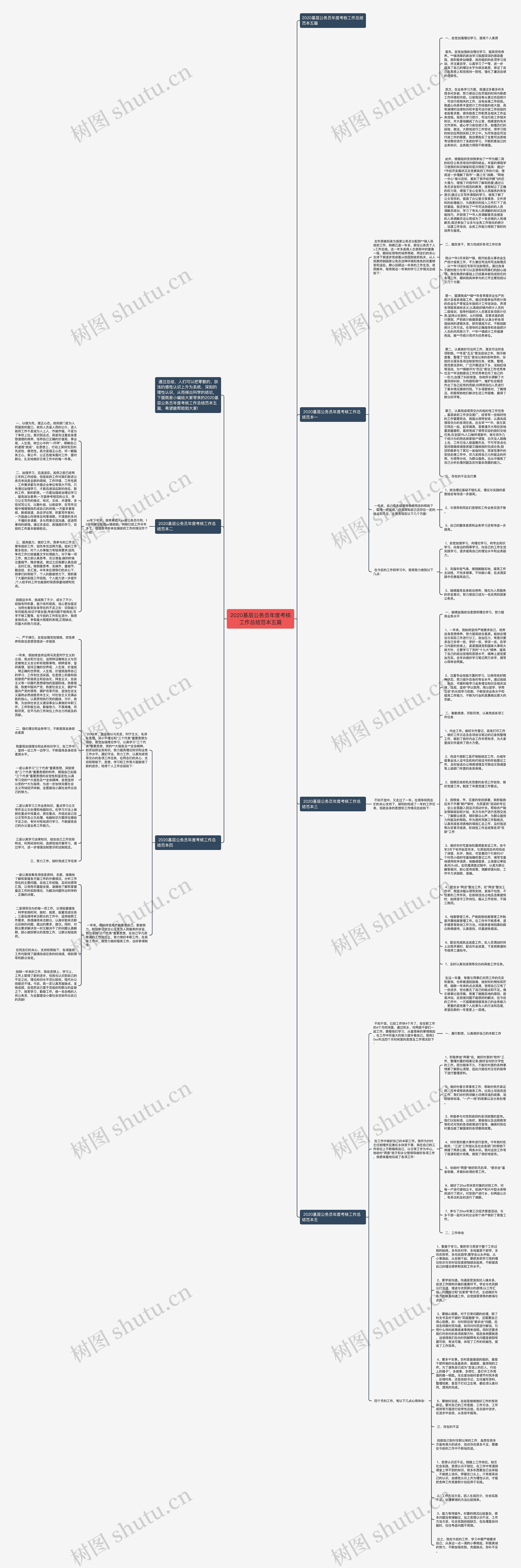 2020基层公务员年度考核工作总结范本五篇思维导图