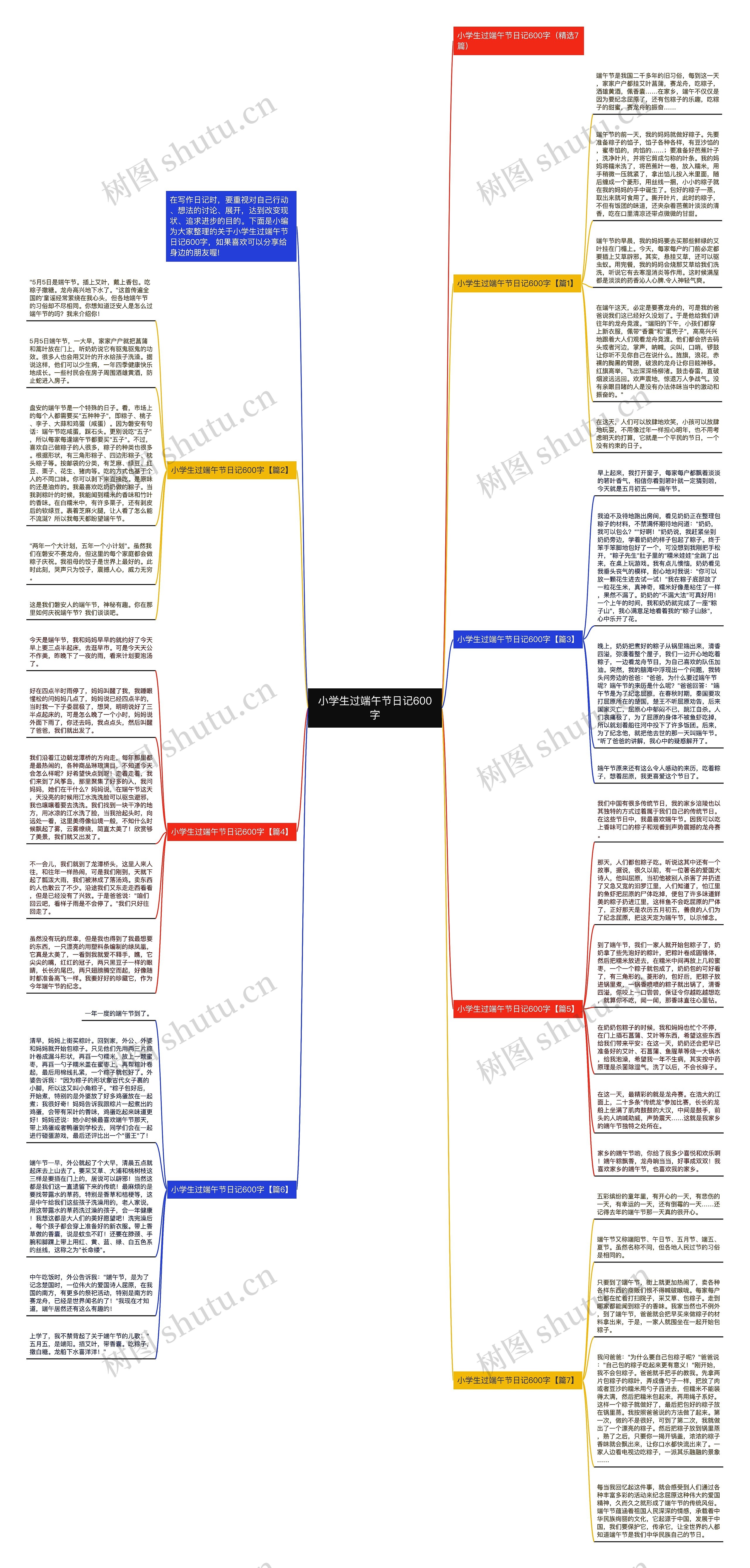 小学生过端午节日记600字思维导图