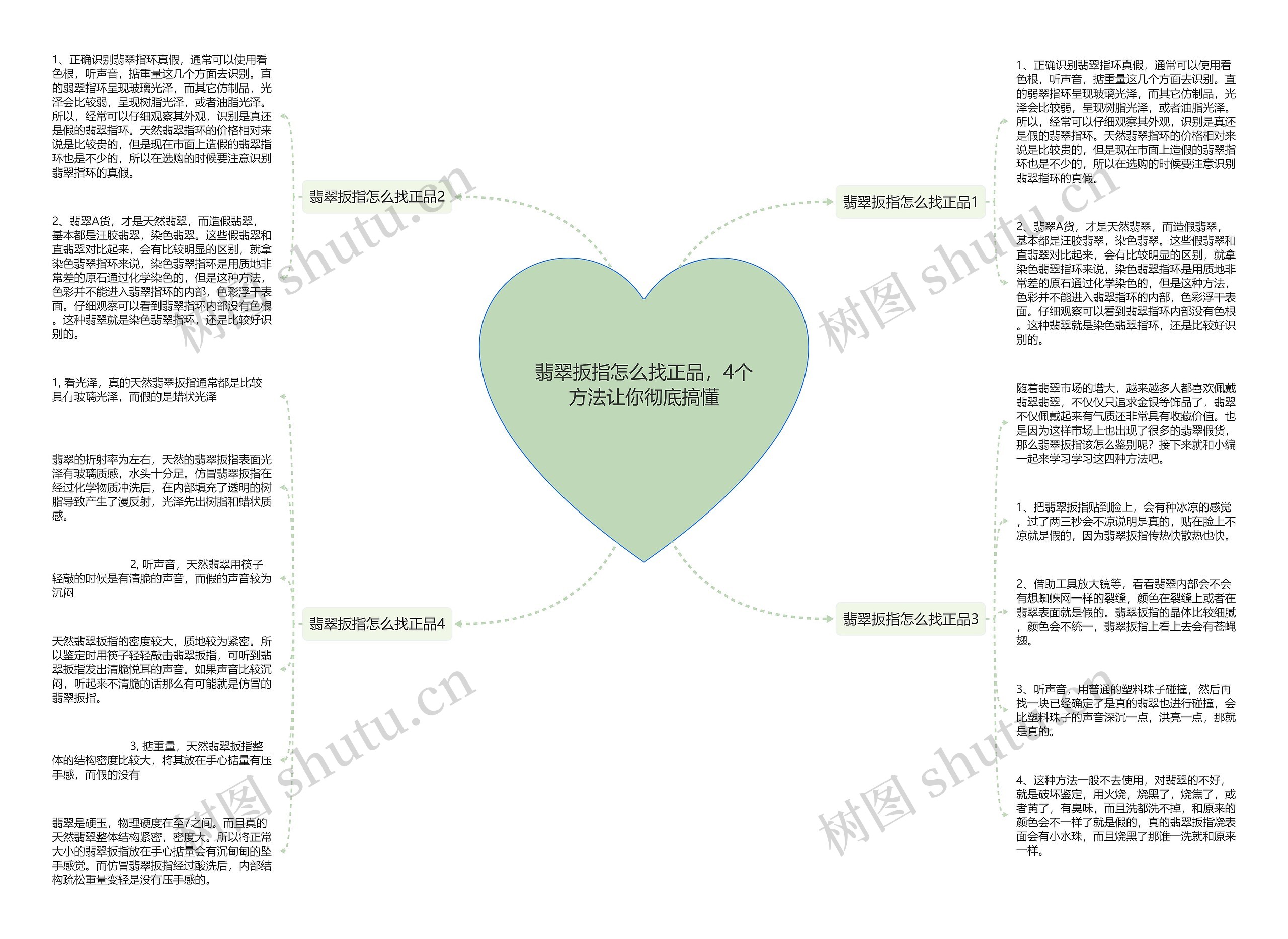 翡翠扳指怎么找正品，4个方法让你彻底搞懂