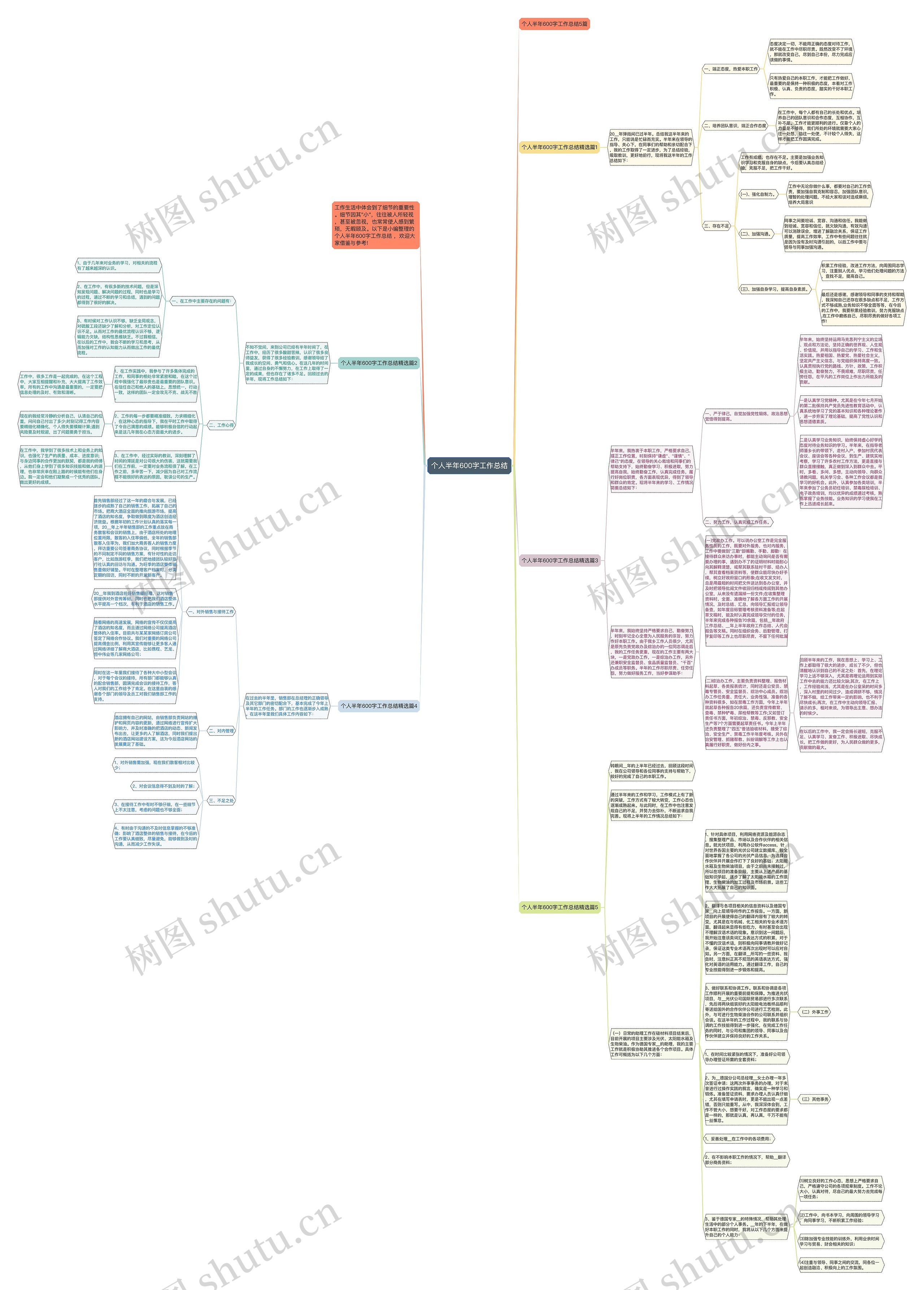 个人半年600字工作总结思维导图