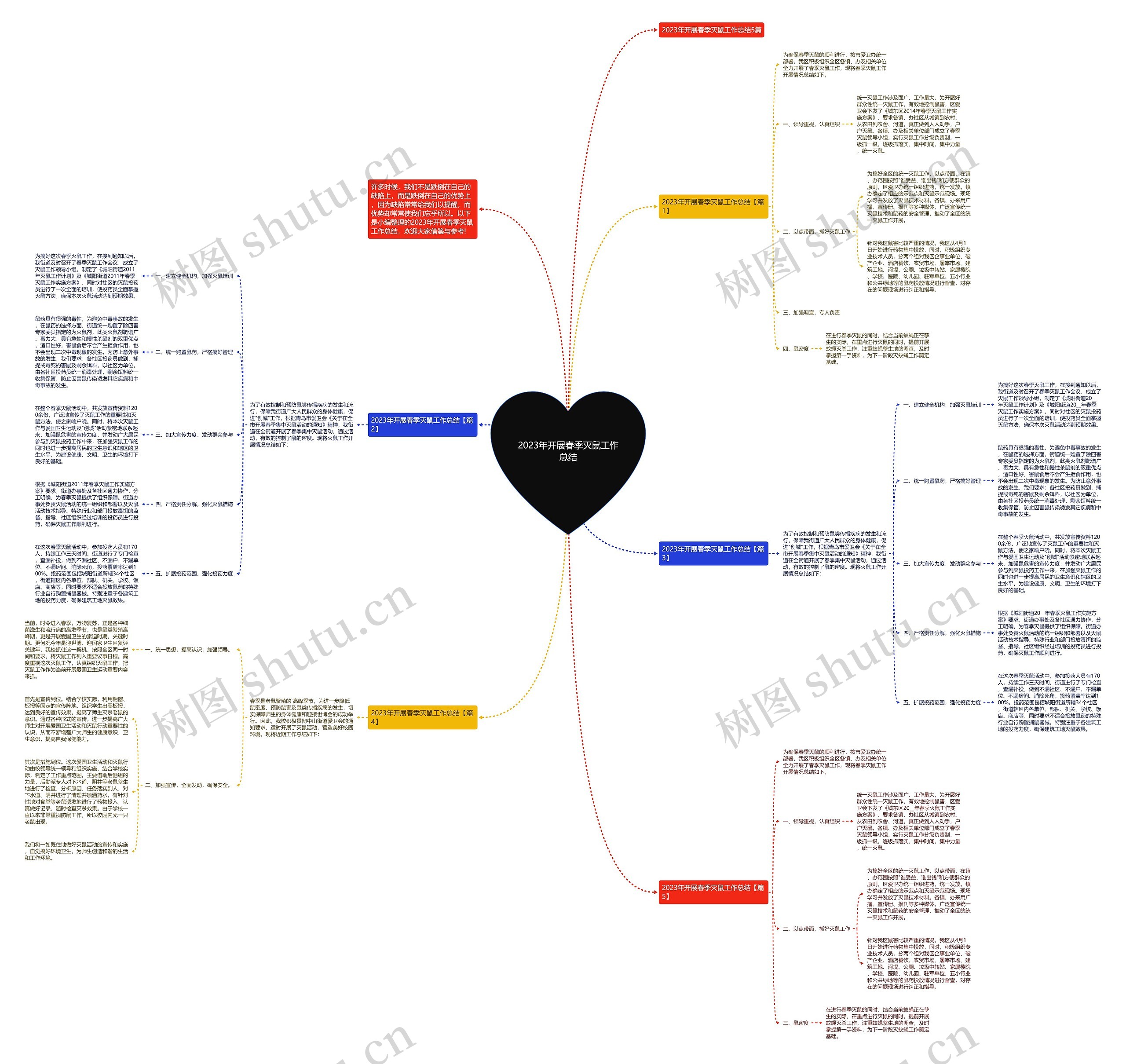 2023年开展春季灭鼠工作总结思维导图