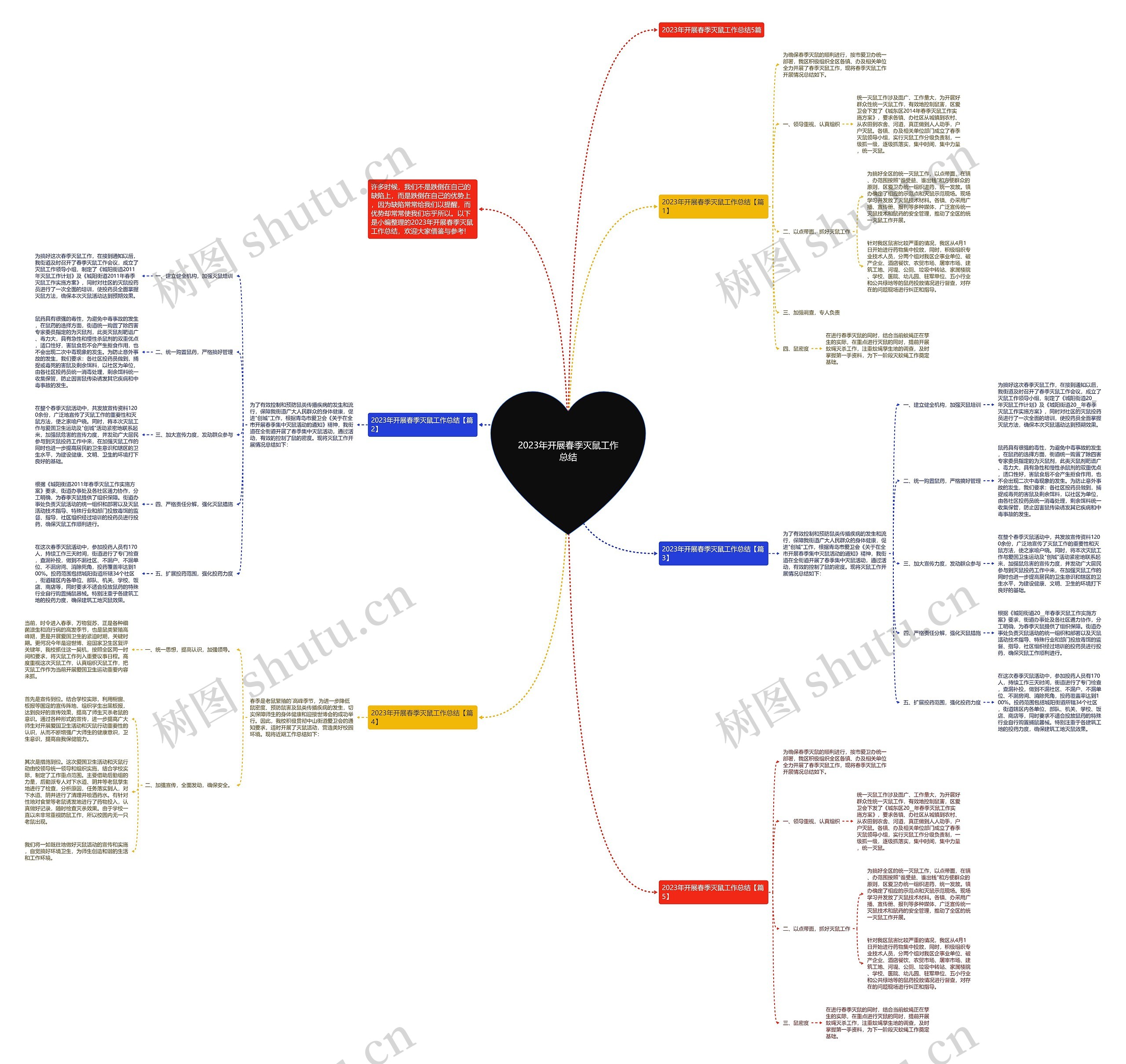 2023年开展春季灭鼠工作总结思维导图高清图 2023年开展春季灭鼠工作总结思维导图