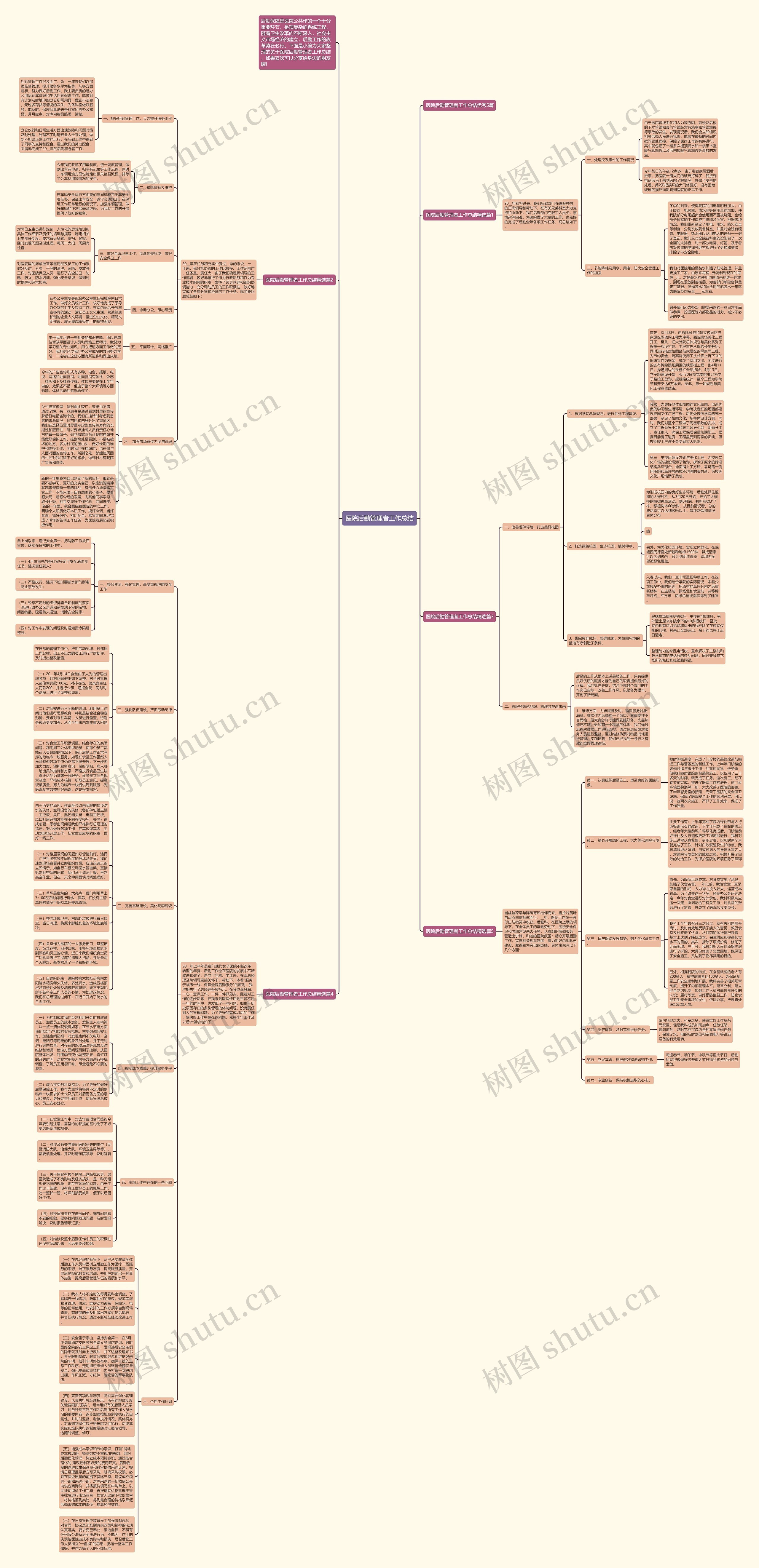 医院后勤管理者工作总结思维导图