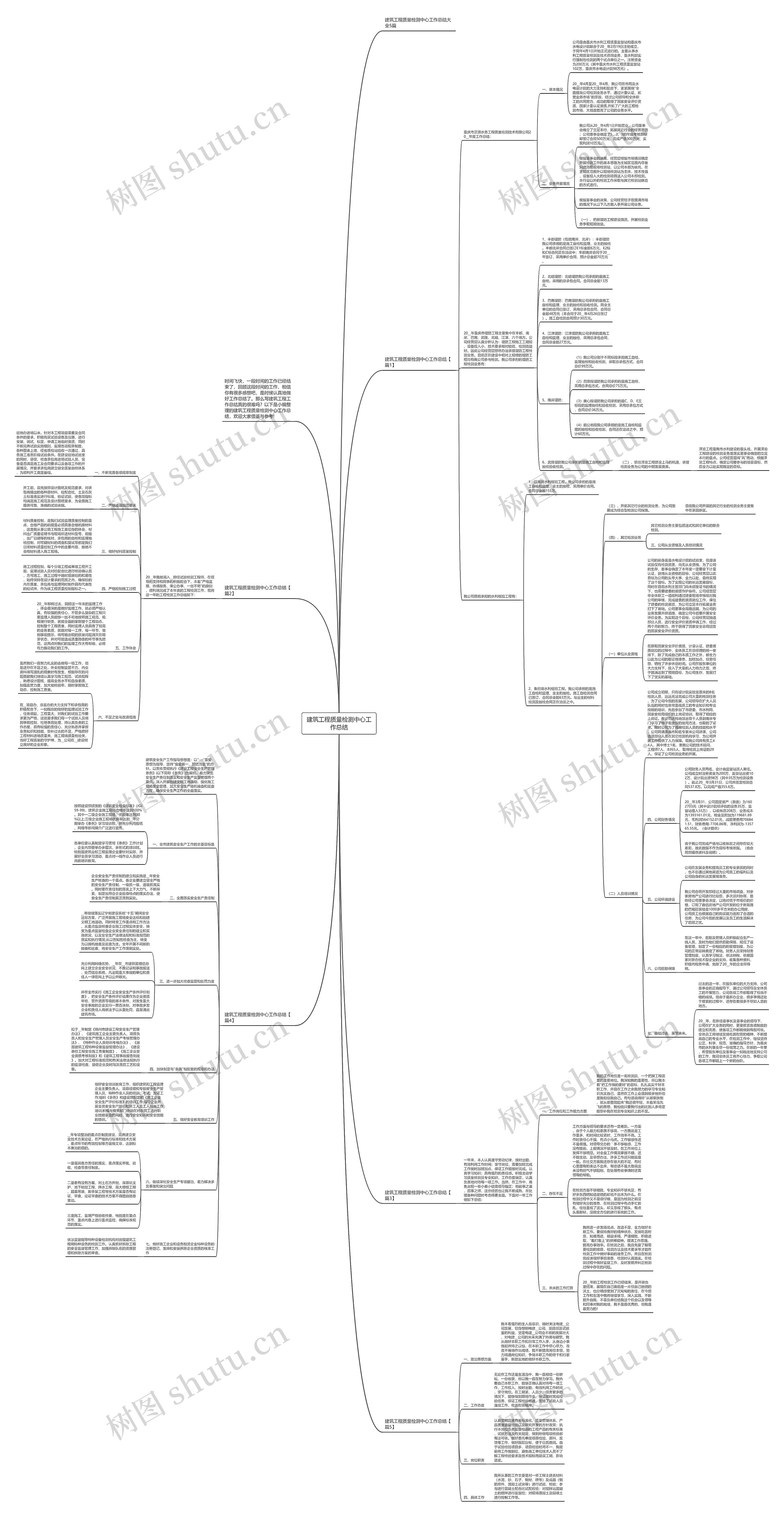 建筑工程质量检测中心工作总结