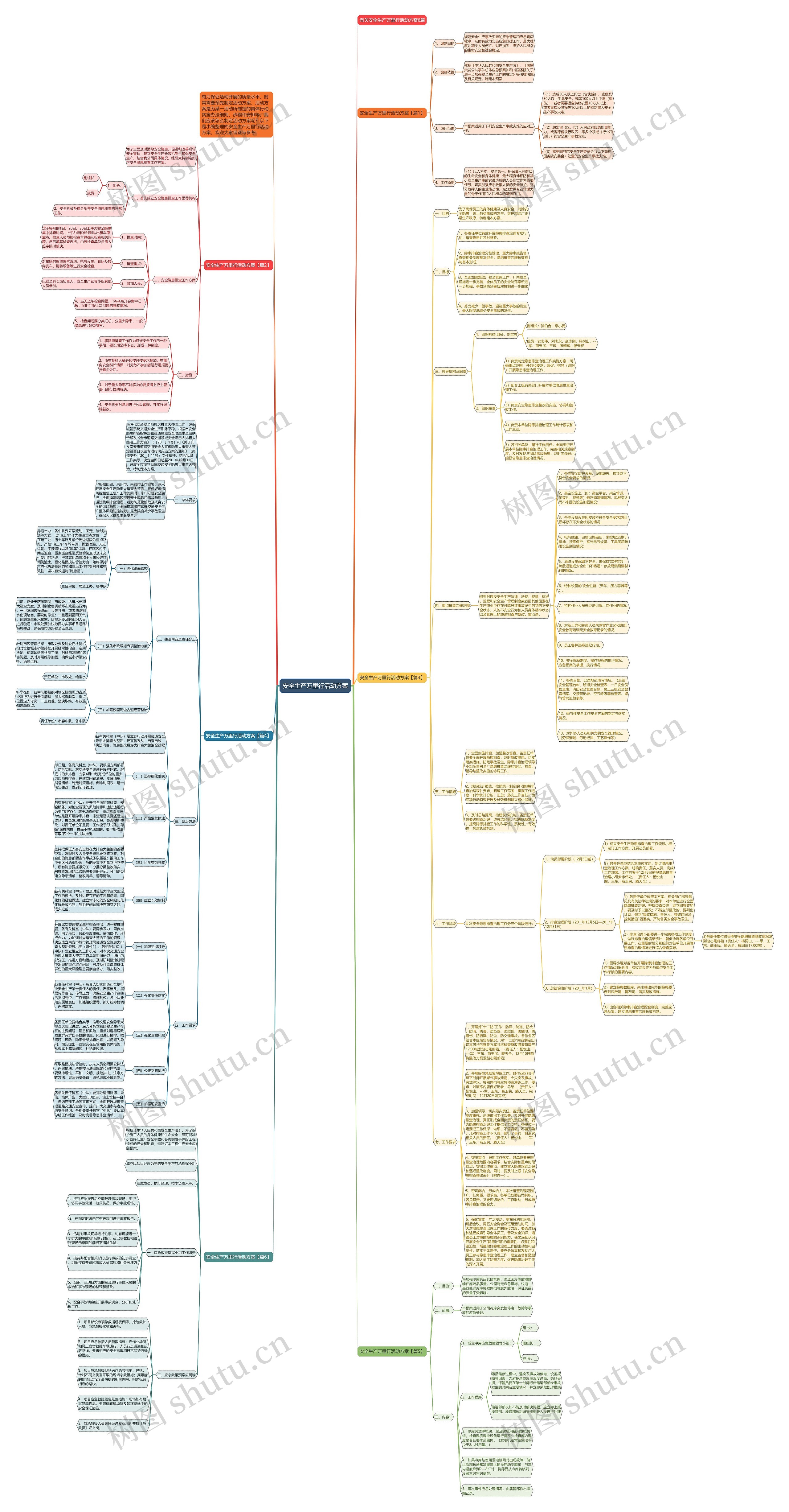 安全生产万里行活动方案思维导图高清图 安全生产万里行活动方案思维导图