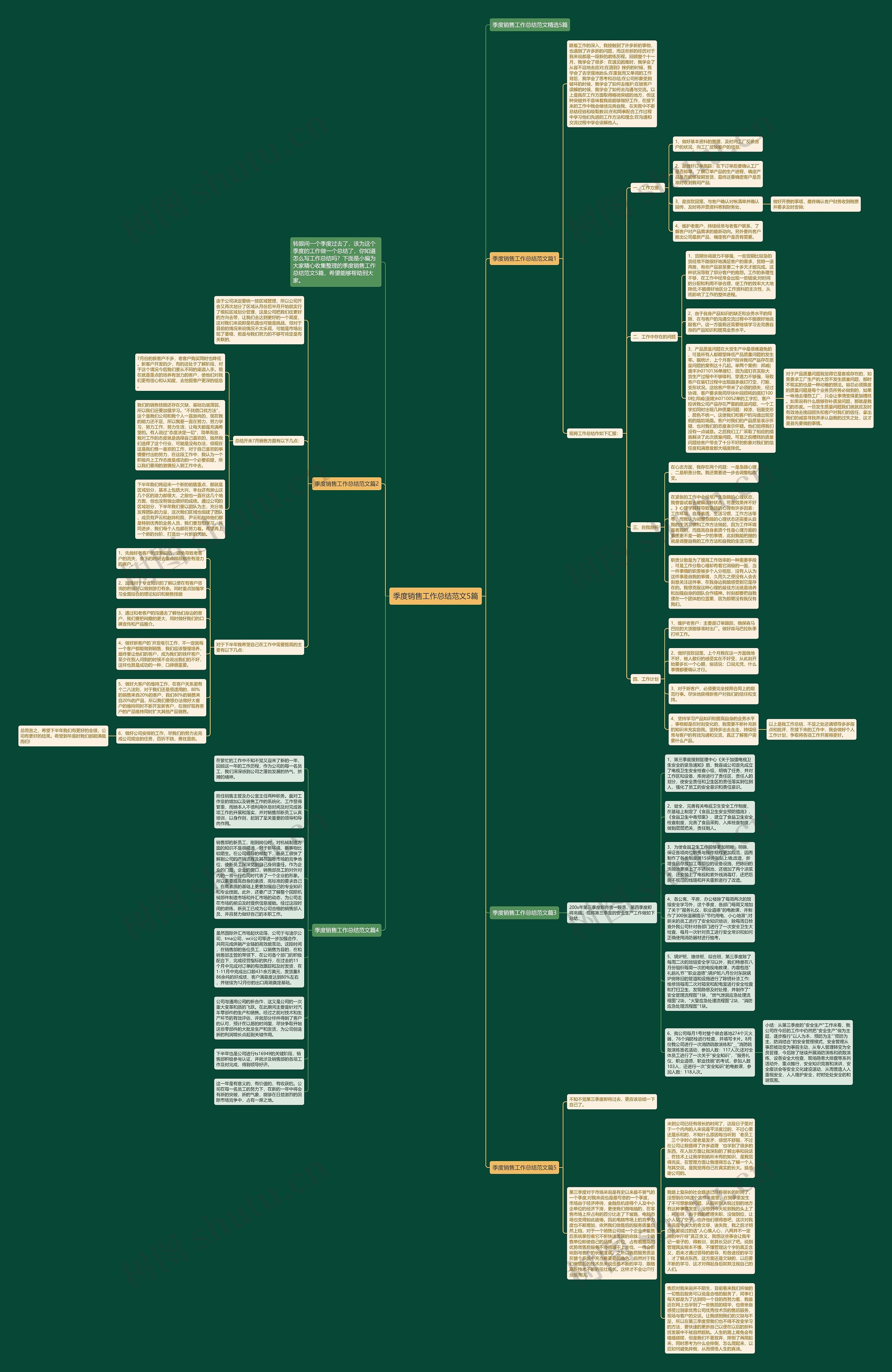 季度销售工作总结范文5篇思维导图