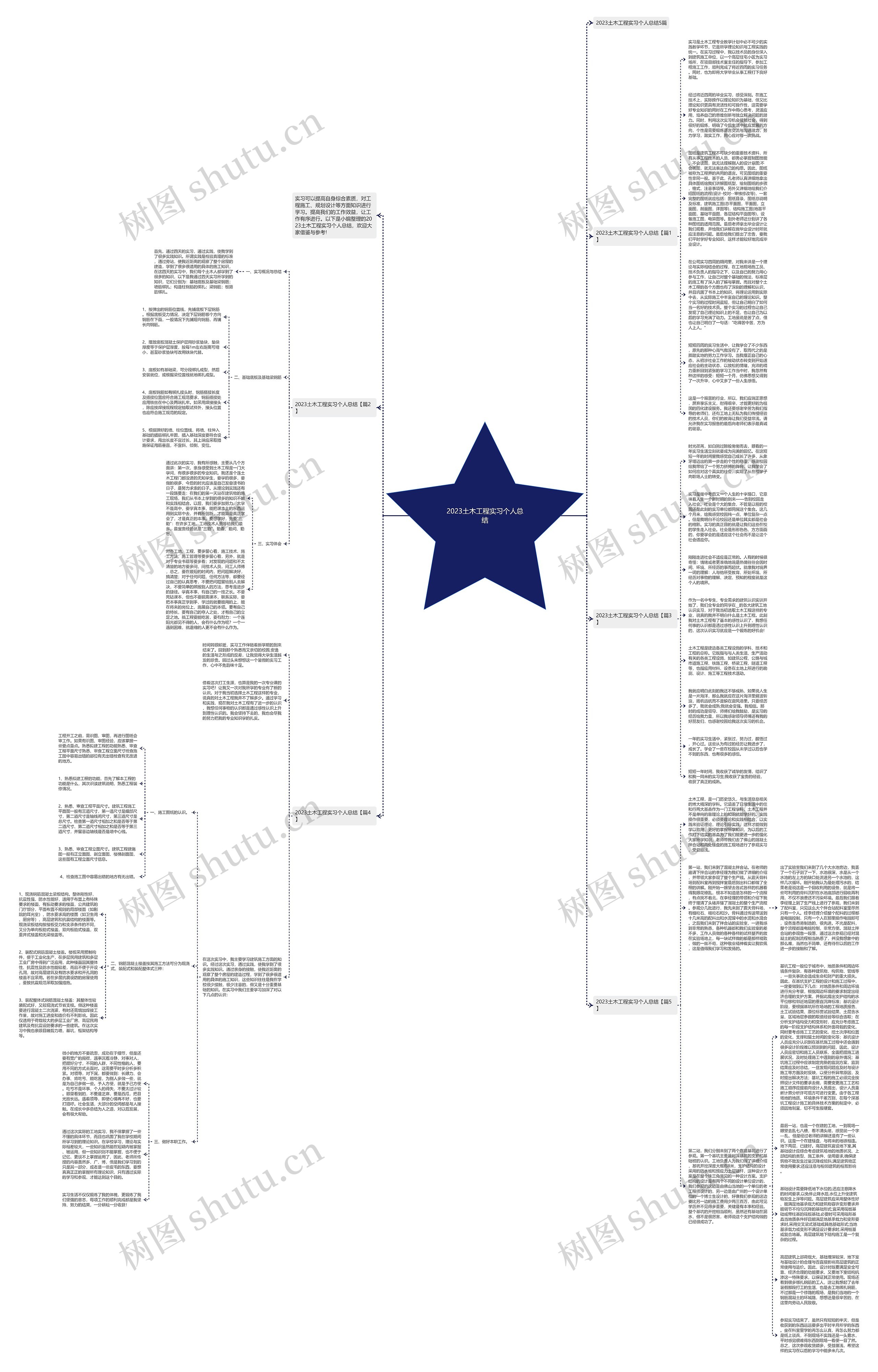 2023土木工程实习个人总结思维导图