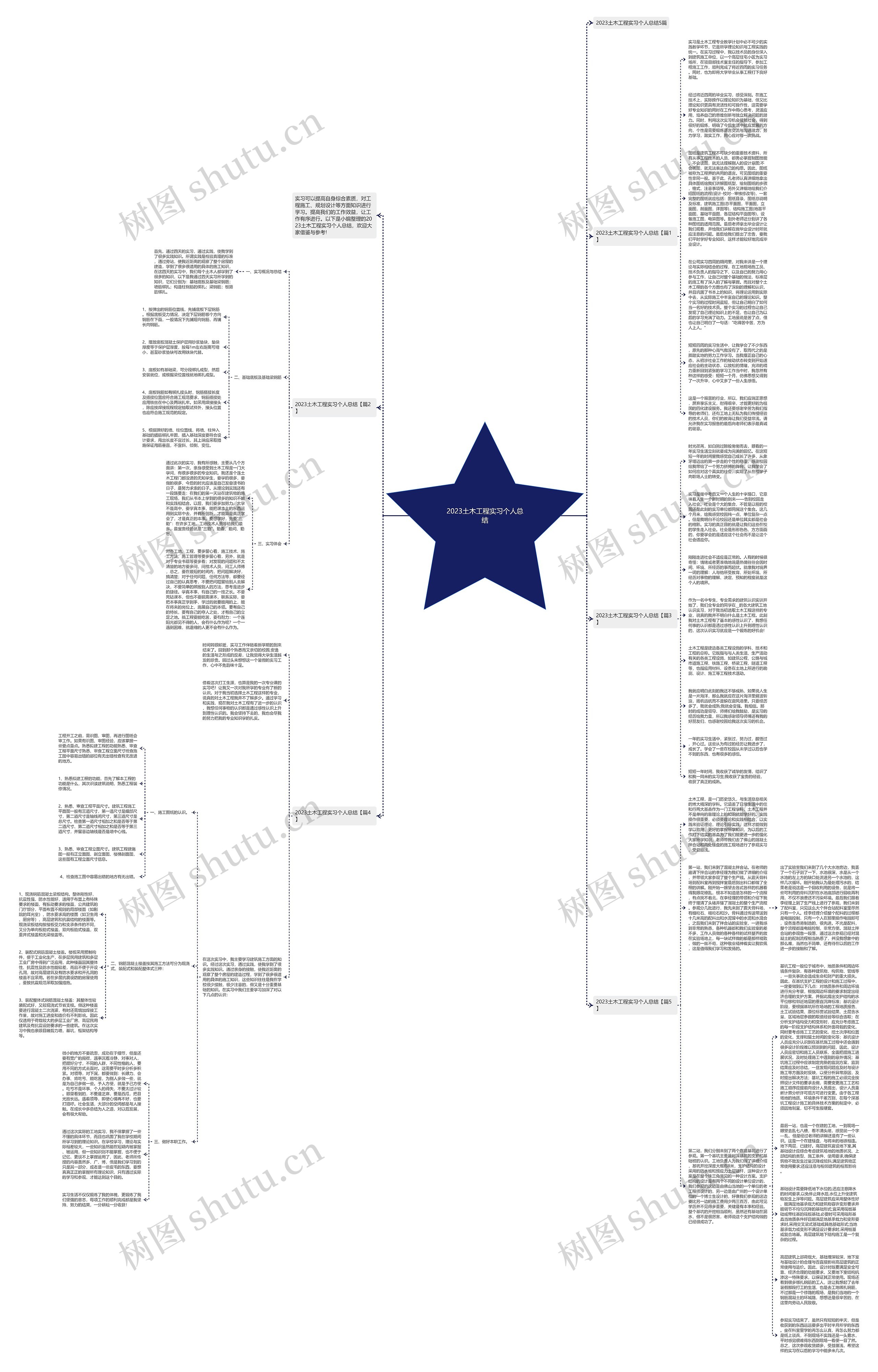 2023土木工程实习个人总结思维导图高清图 2023土木工程实习个人总结思维导图
