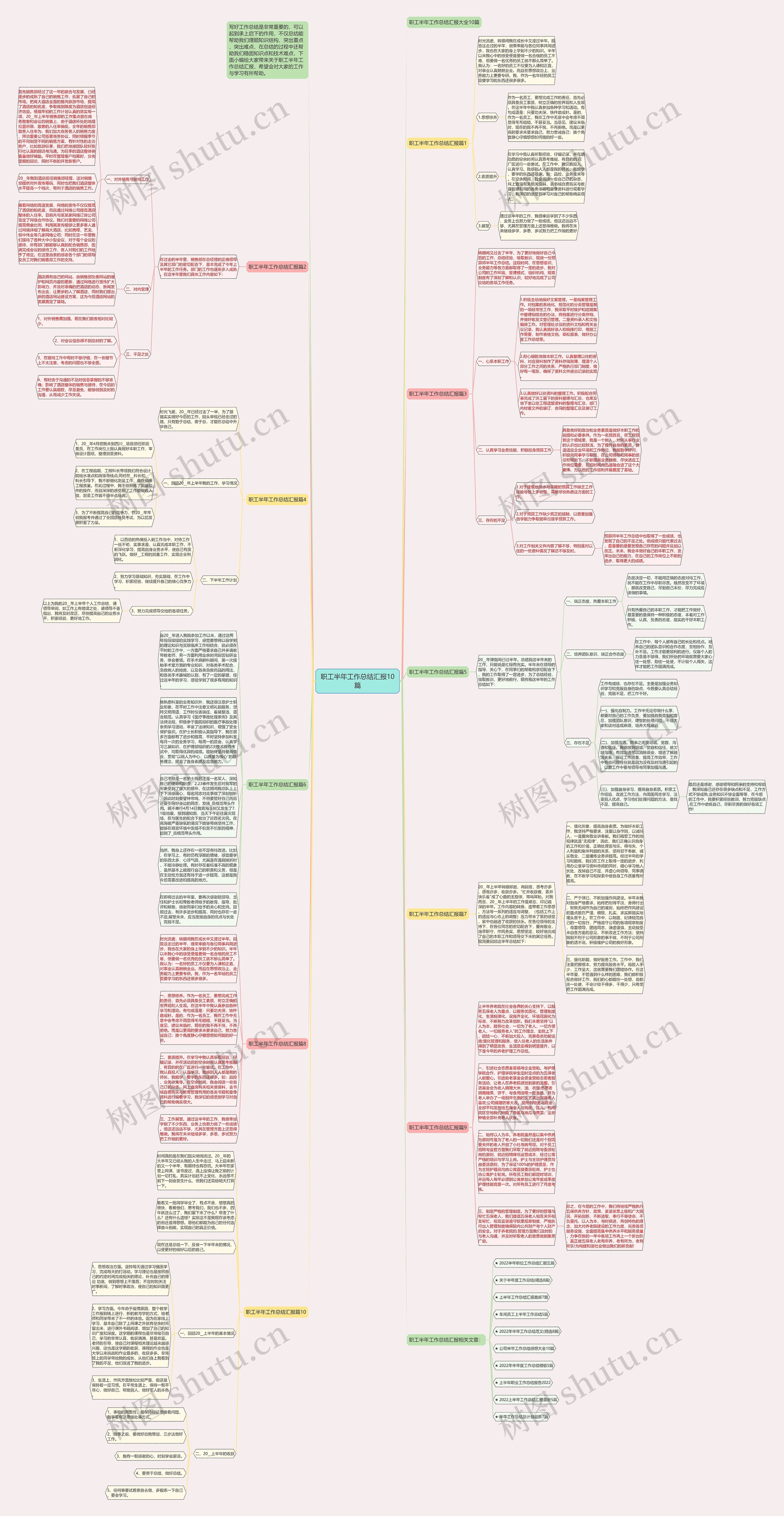 职工半年工作总结汇报10篇思维导图