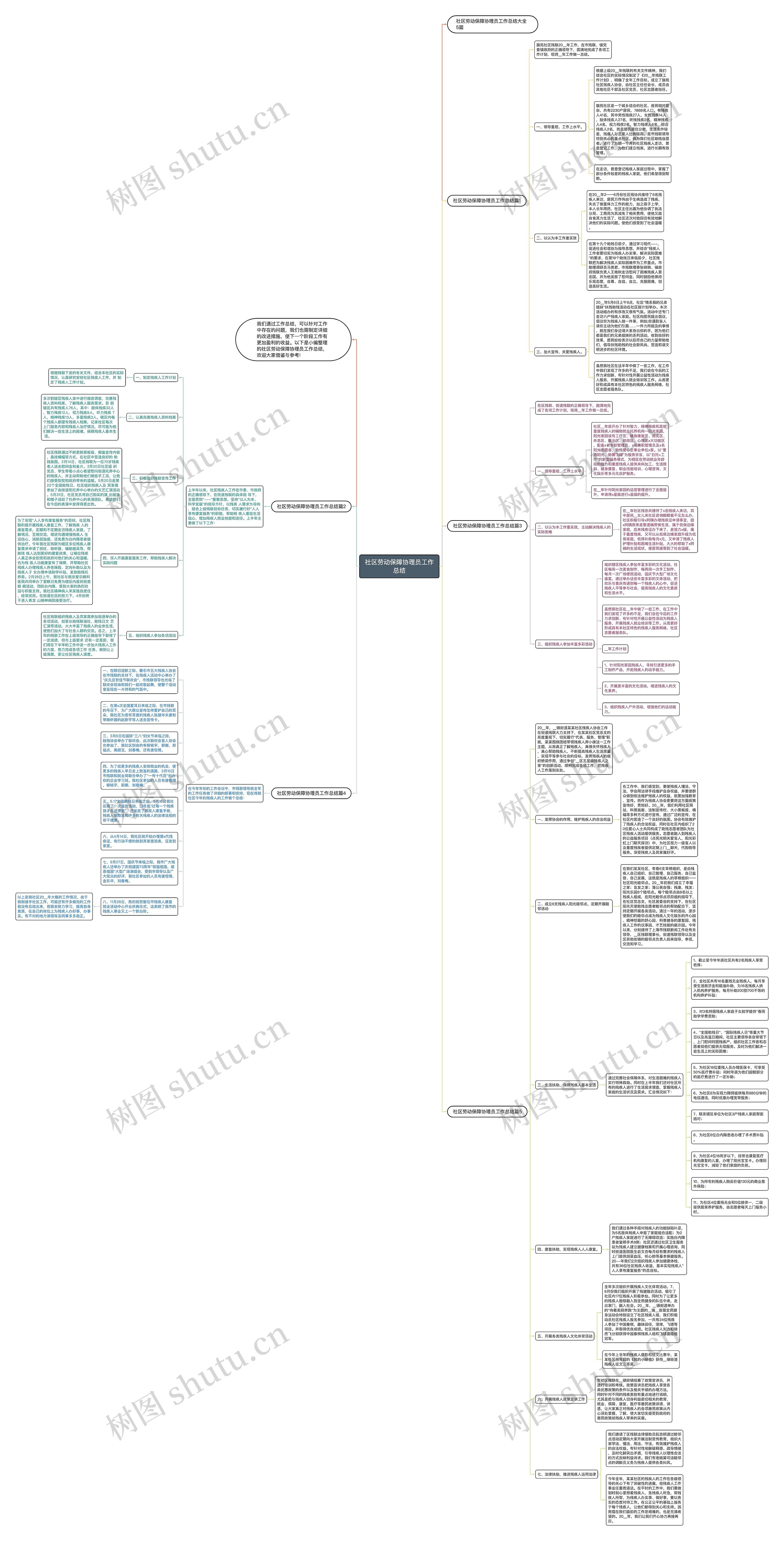 社区劳动保障协理员工作总结思维导图