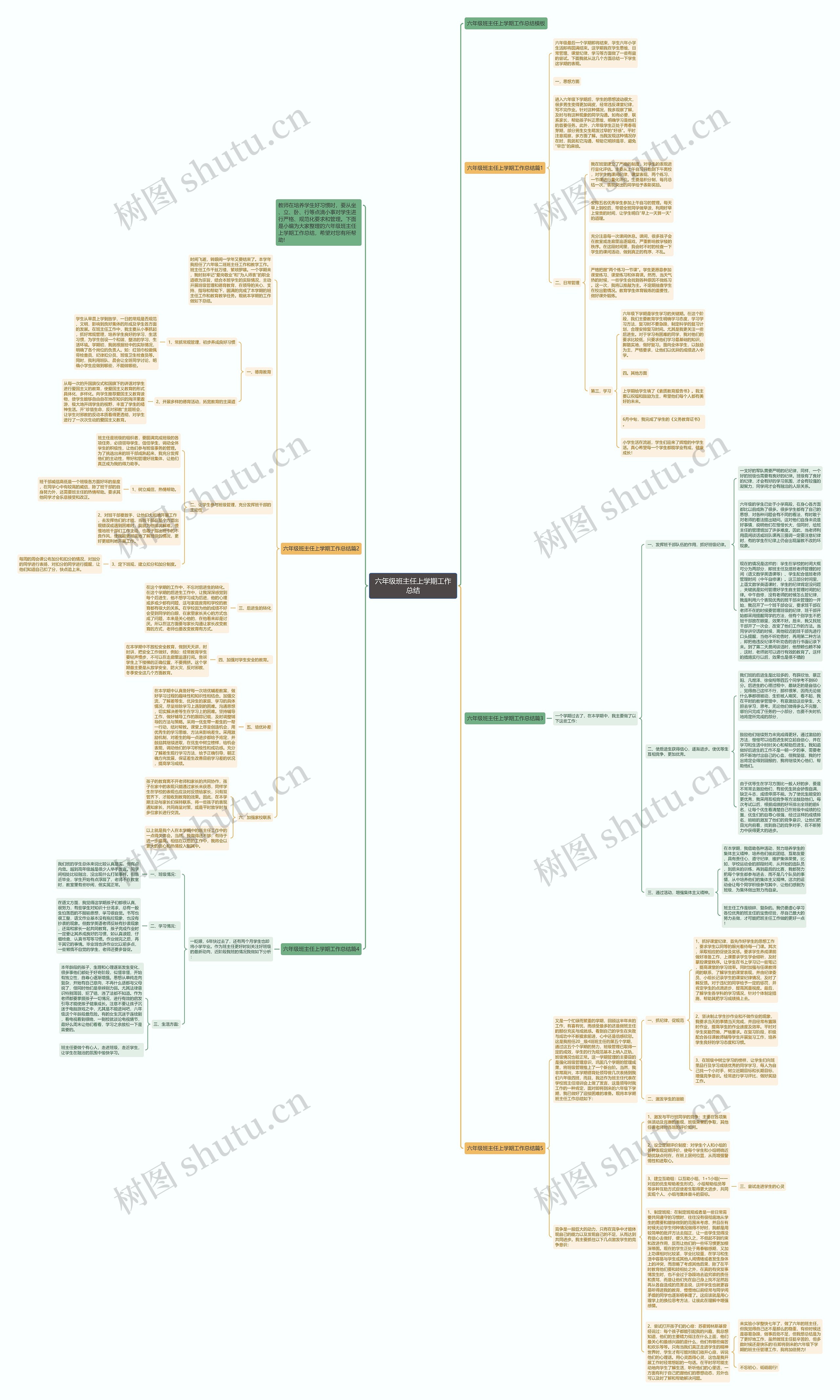六年级班主任上学期工作总结思维导图