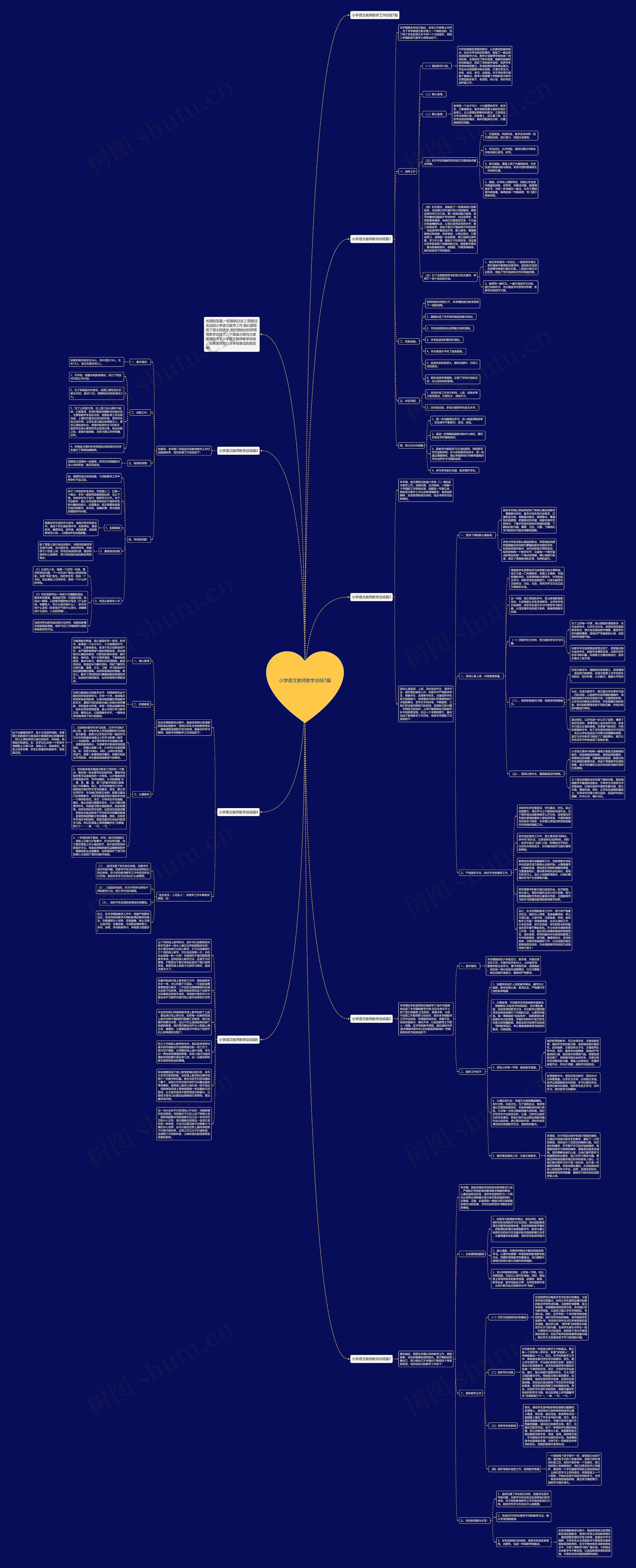 小学语文教师教学总结7篇思维导图