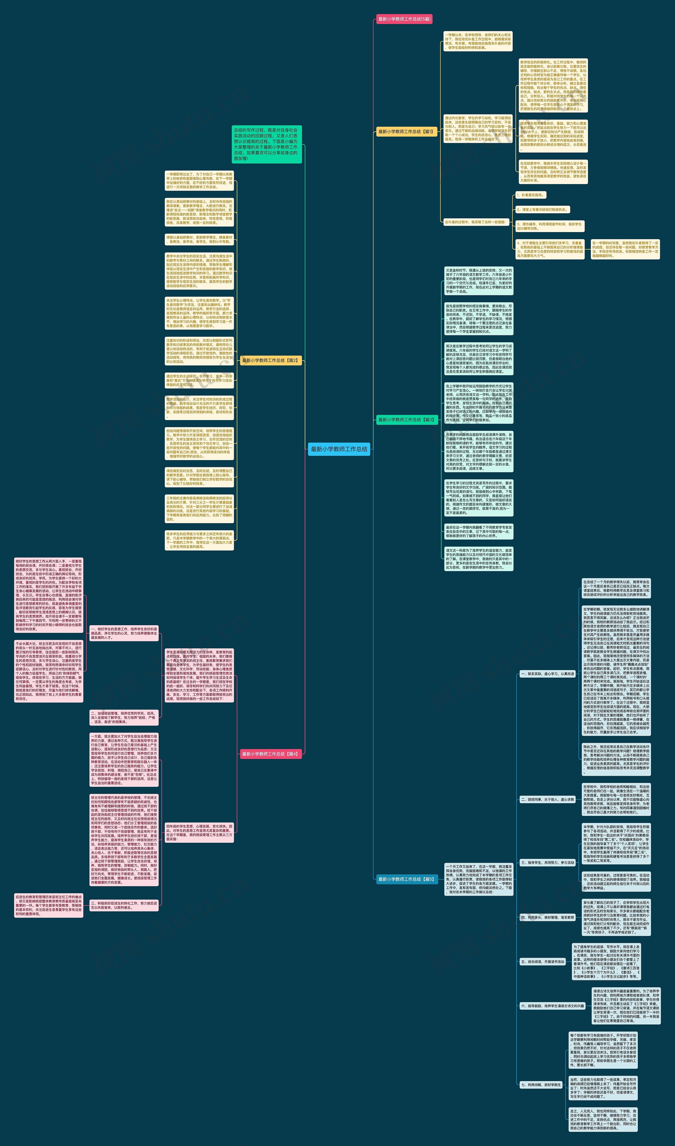 最新小学教师工作总结思维导图