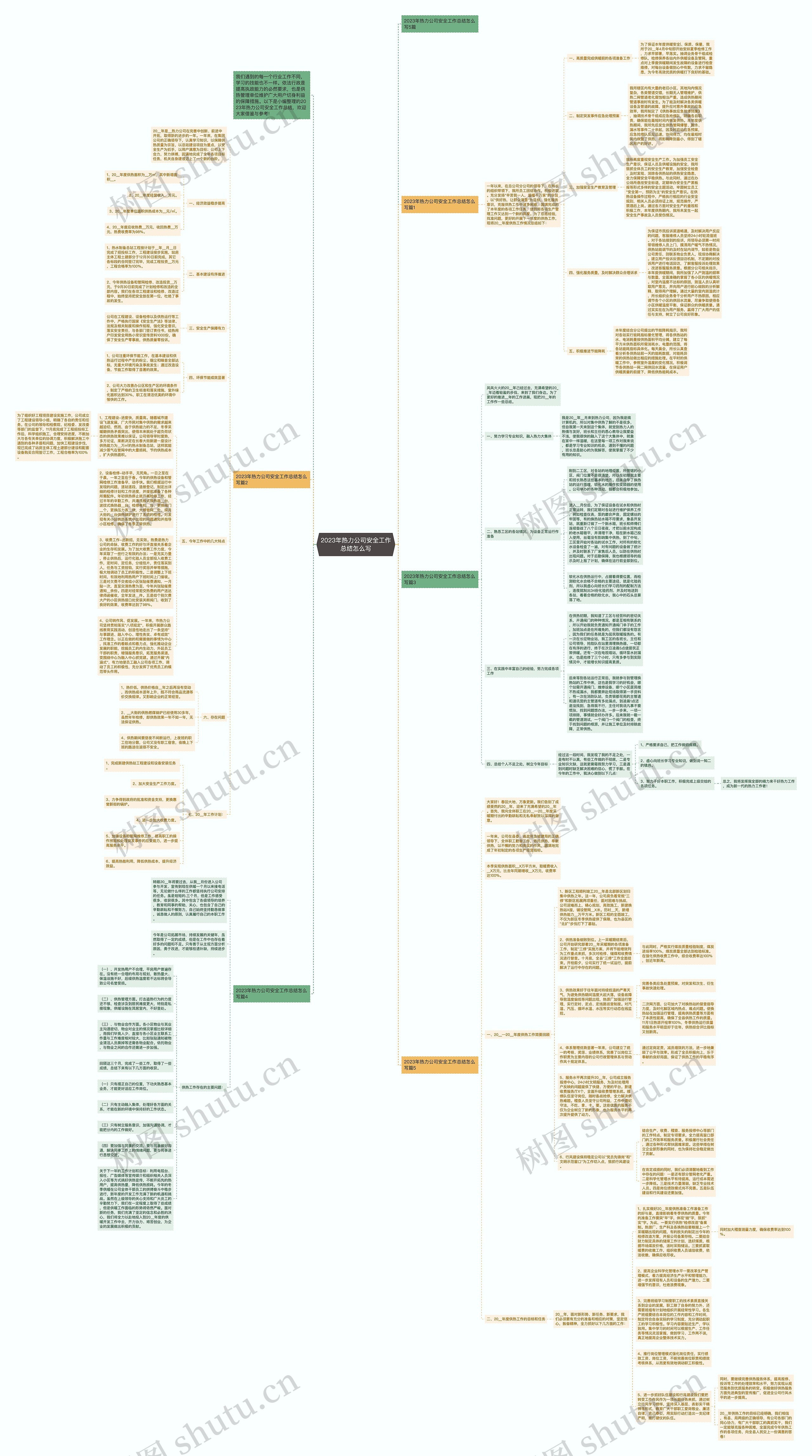 2023年热力公司安全工作总结怎么写思维导图