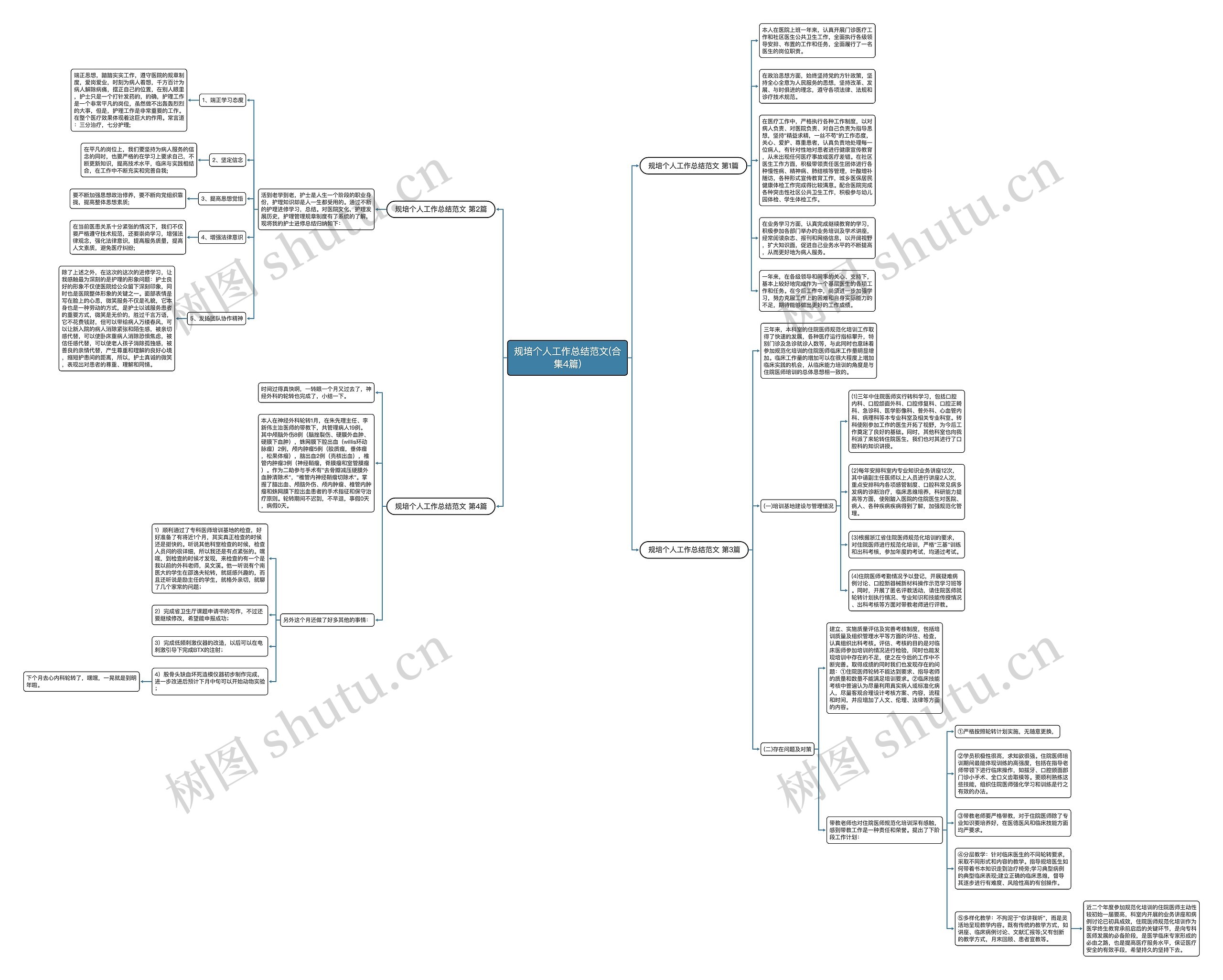 规培个人工作总结范文(合集4篇)思维导图