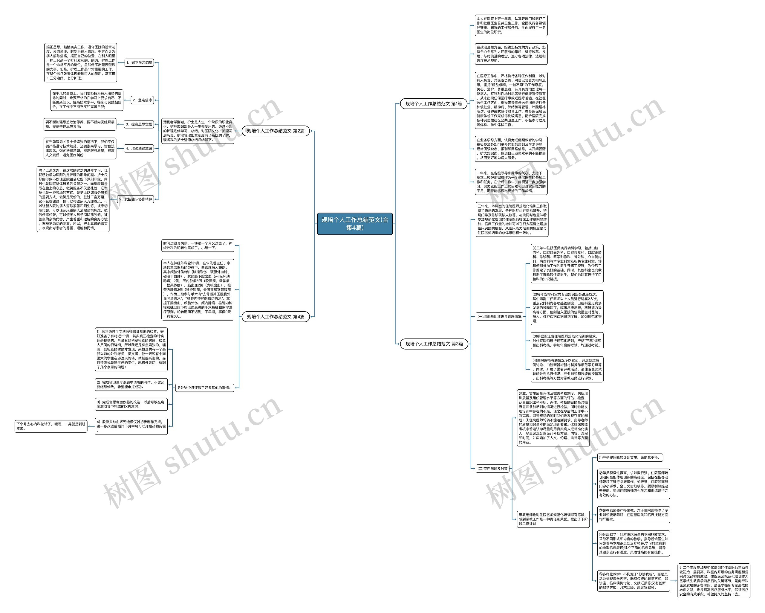 规培个人工作总结范文(合集4篇) 规培个人工作总结范文(合集4篇)