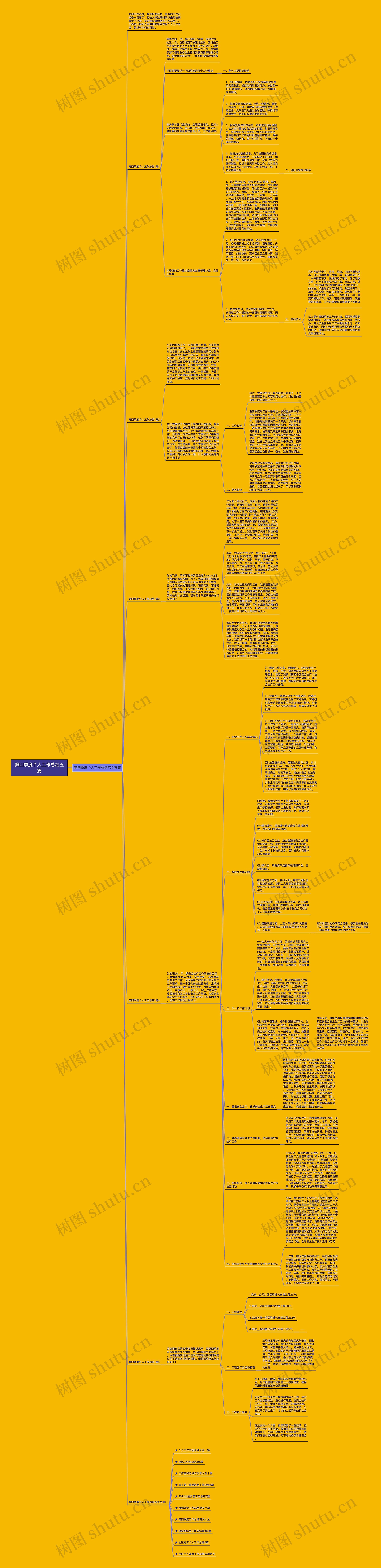 第四季度个人工作总结五篇思维导图