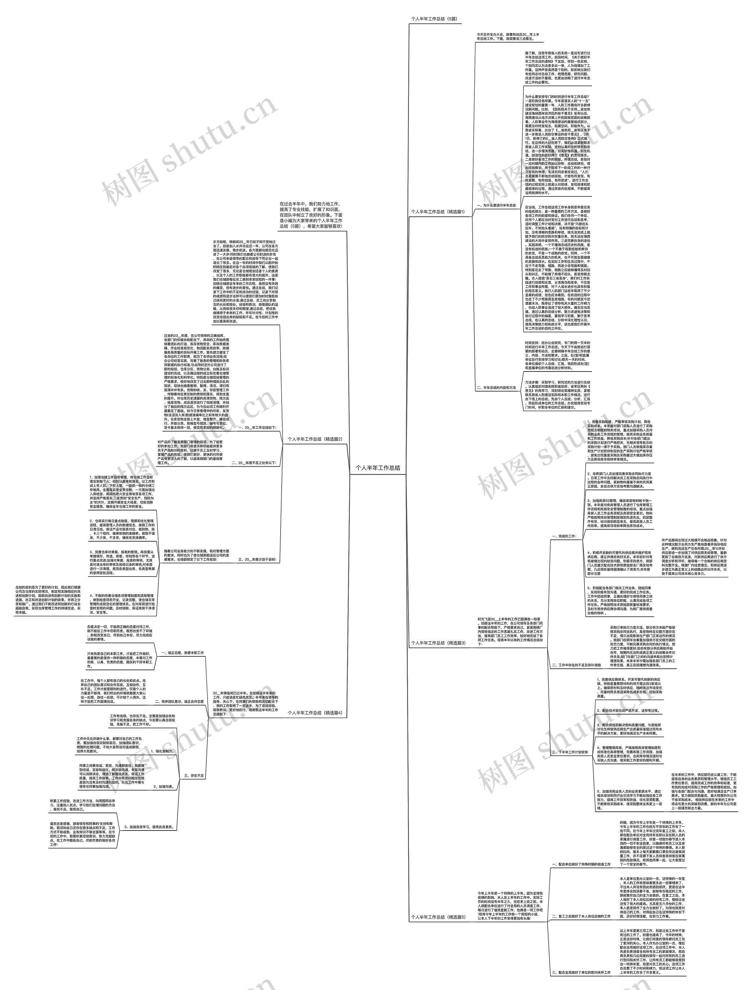 个人半年工作总结思维导图