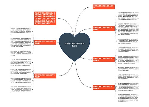 森林防火最新工作会总结怎么写