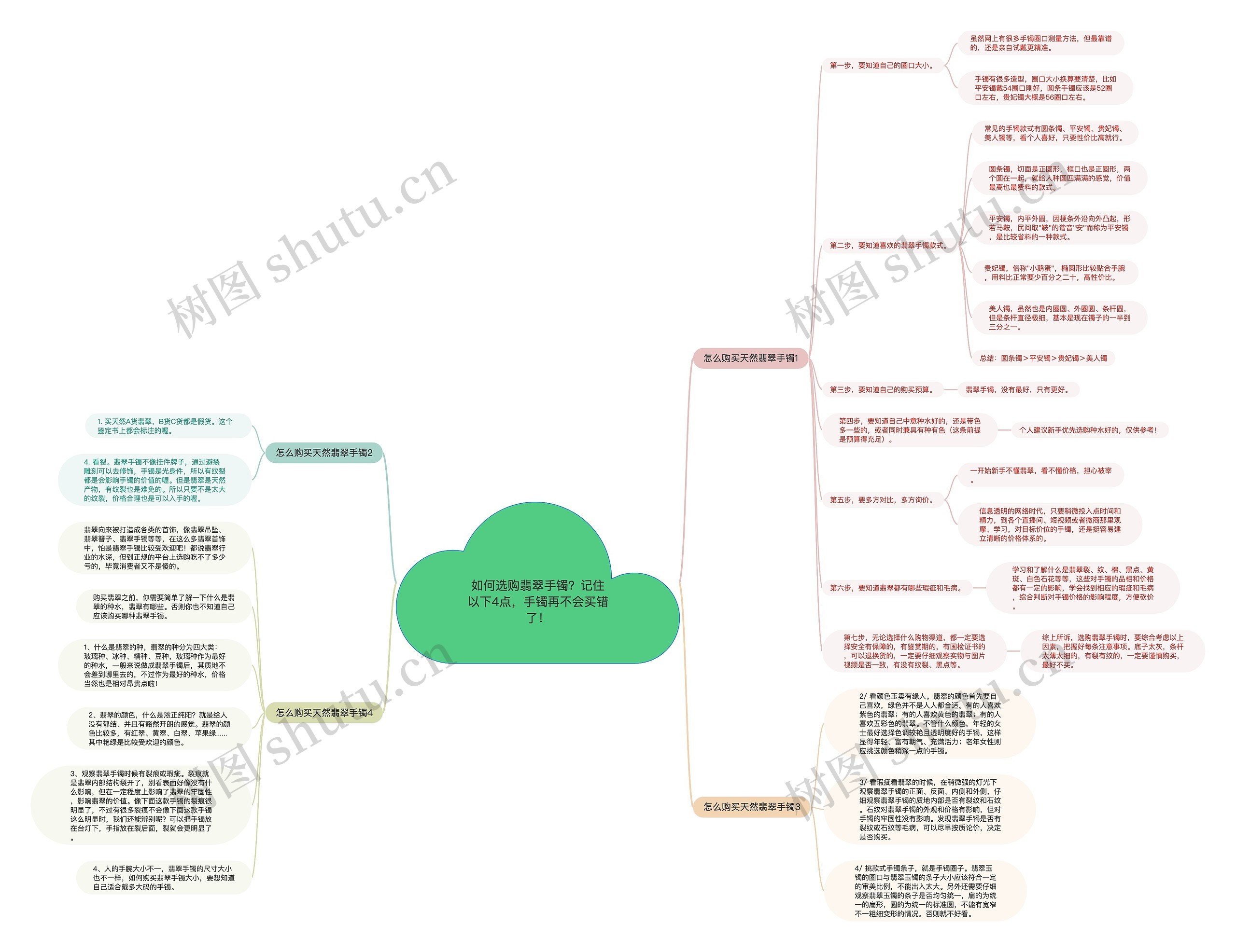 如何选购翡翠手镯?记住以下4点,手镯再不会买错了! 如何选购翡翠手镯?记住以下4点,手镯再不会买错了!
