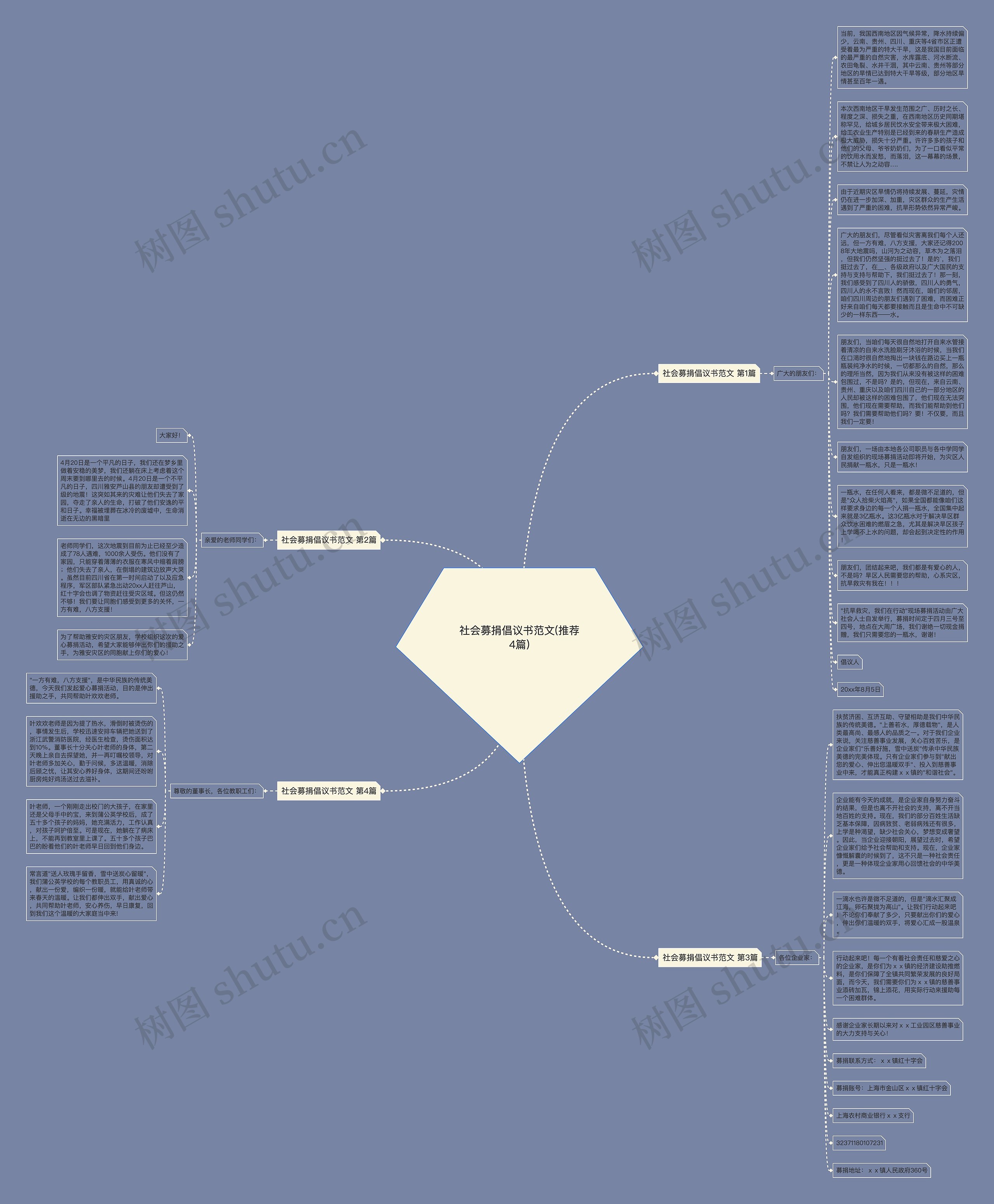 社会募捐倡议书范文(推荐4篇)思维导图