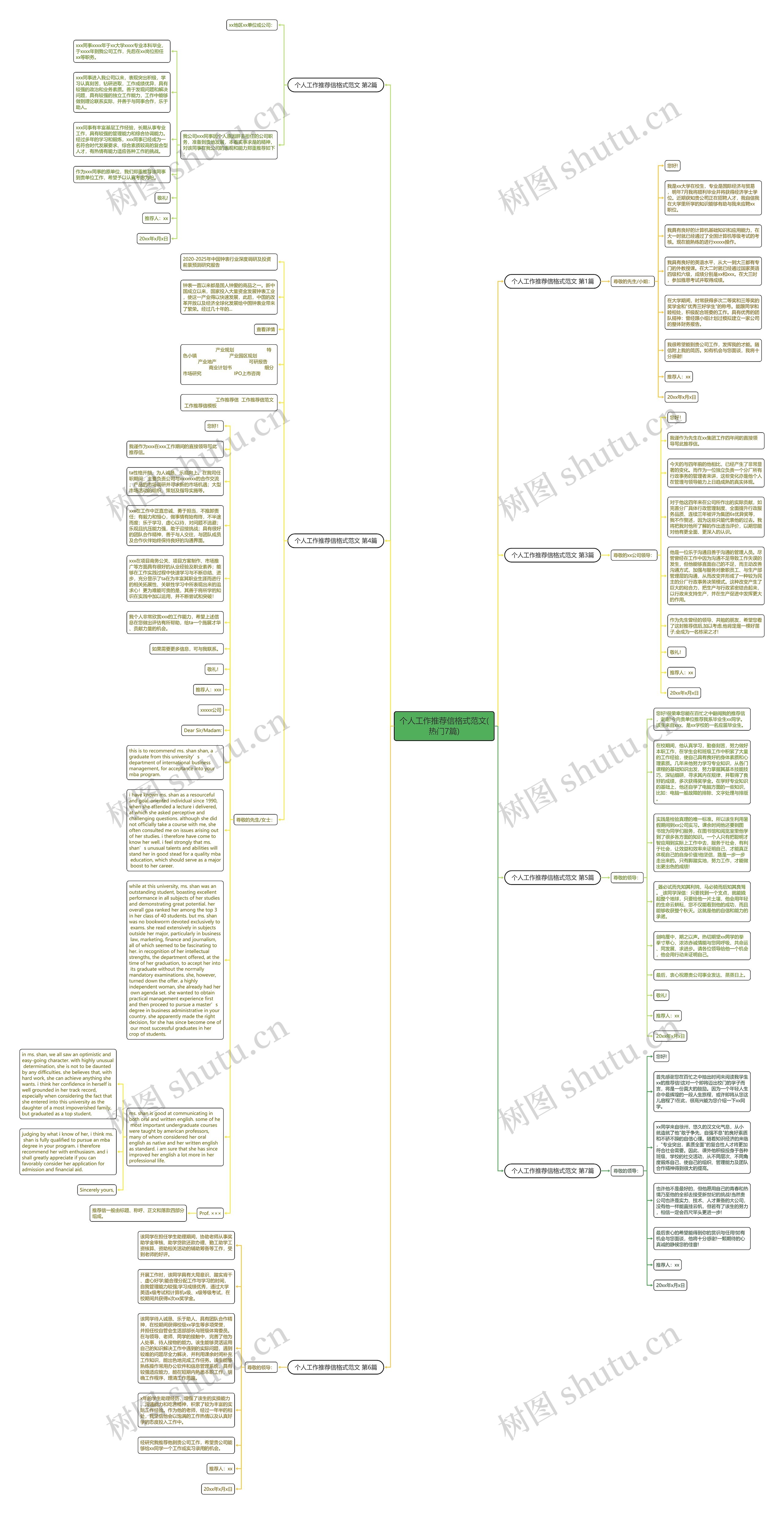 个人工作推荐信格式范文(热门7篇)思维导图