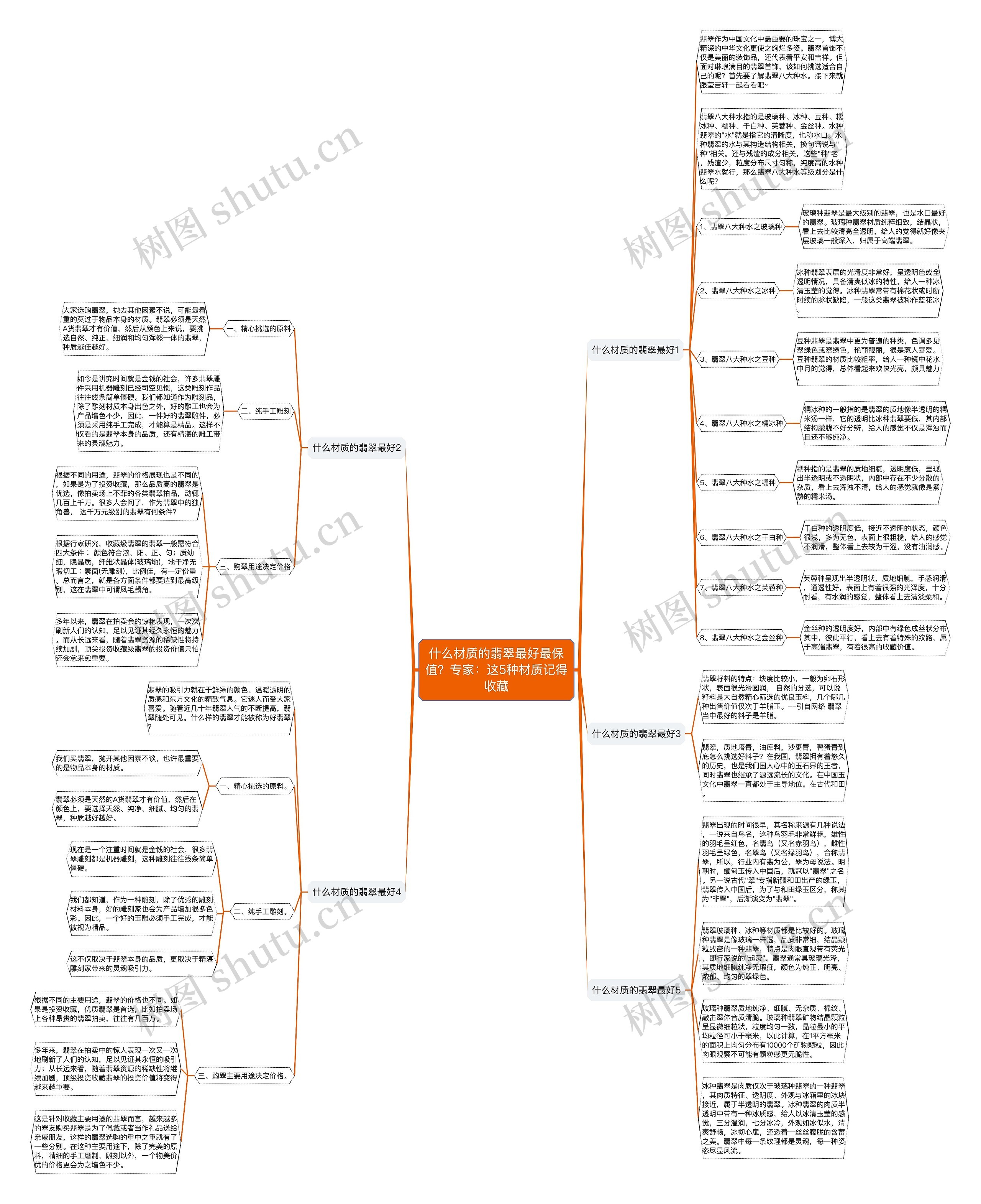 什么材质的翡翠最好最保值?专家:这5种材质记得收藏 什么材质的翡翠最好最保值?专家:这5种材质记得收藏