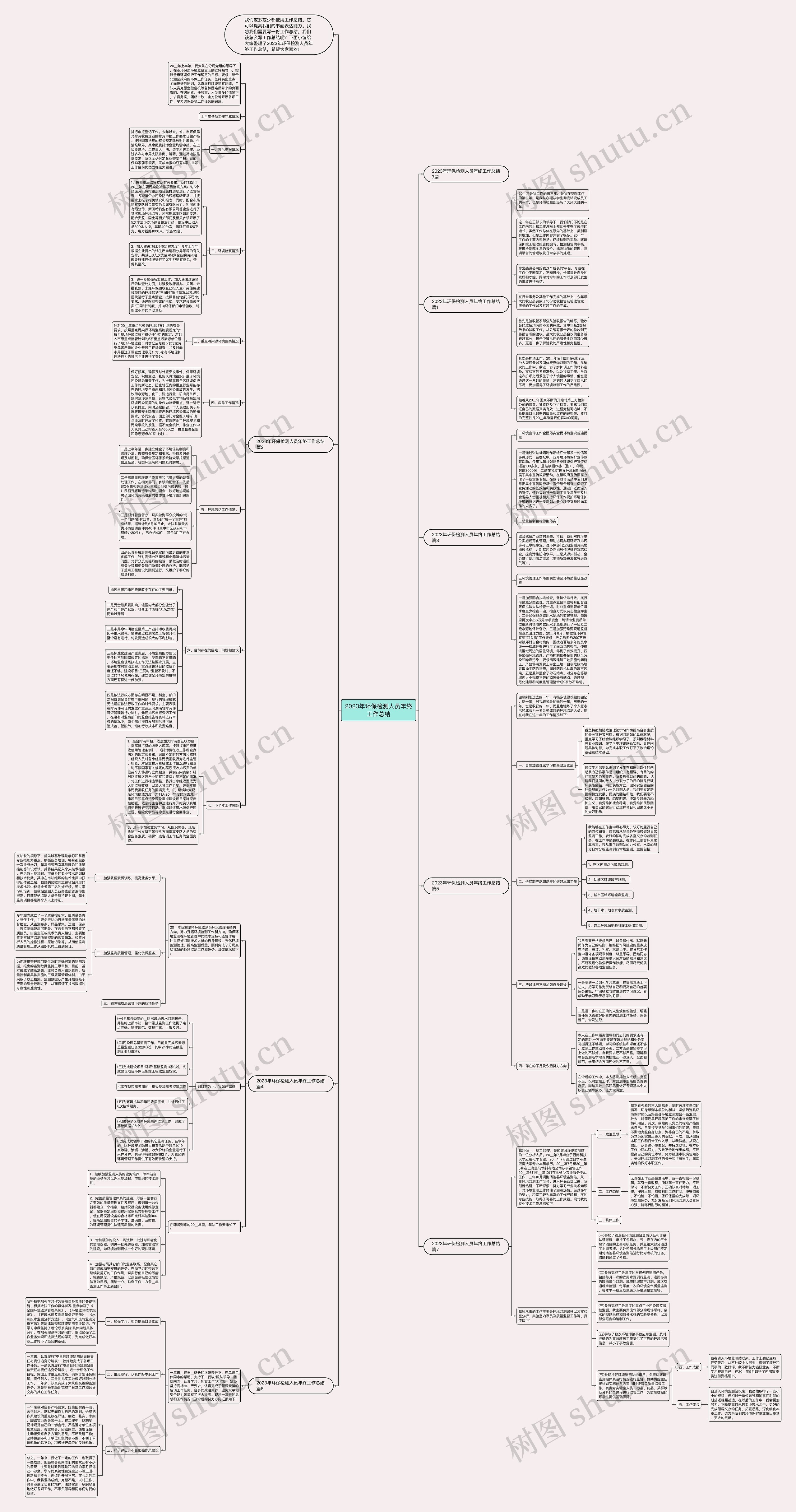 2023年环保检测人员年终工作总结思维导图