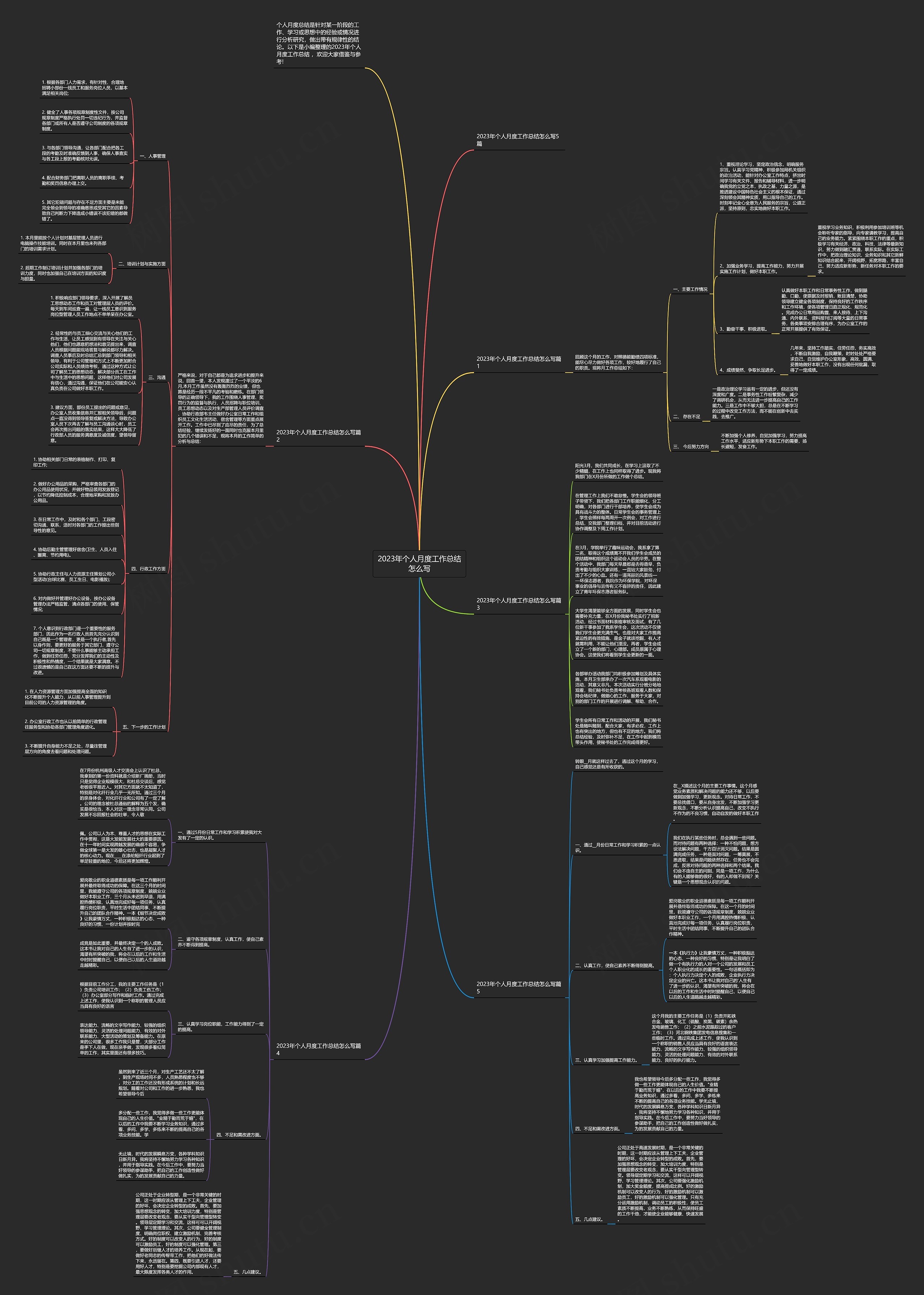 2023年个人月度工作总结怎么写思维导图