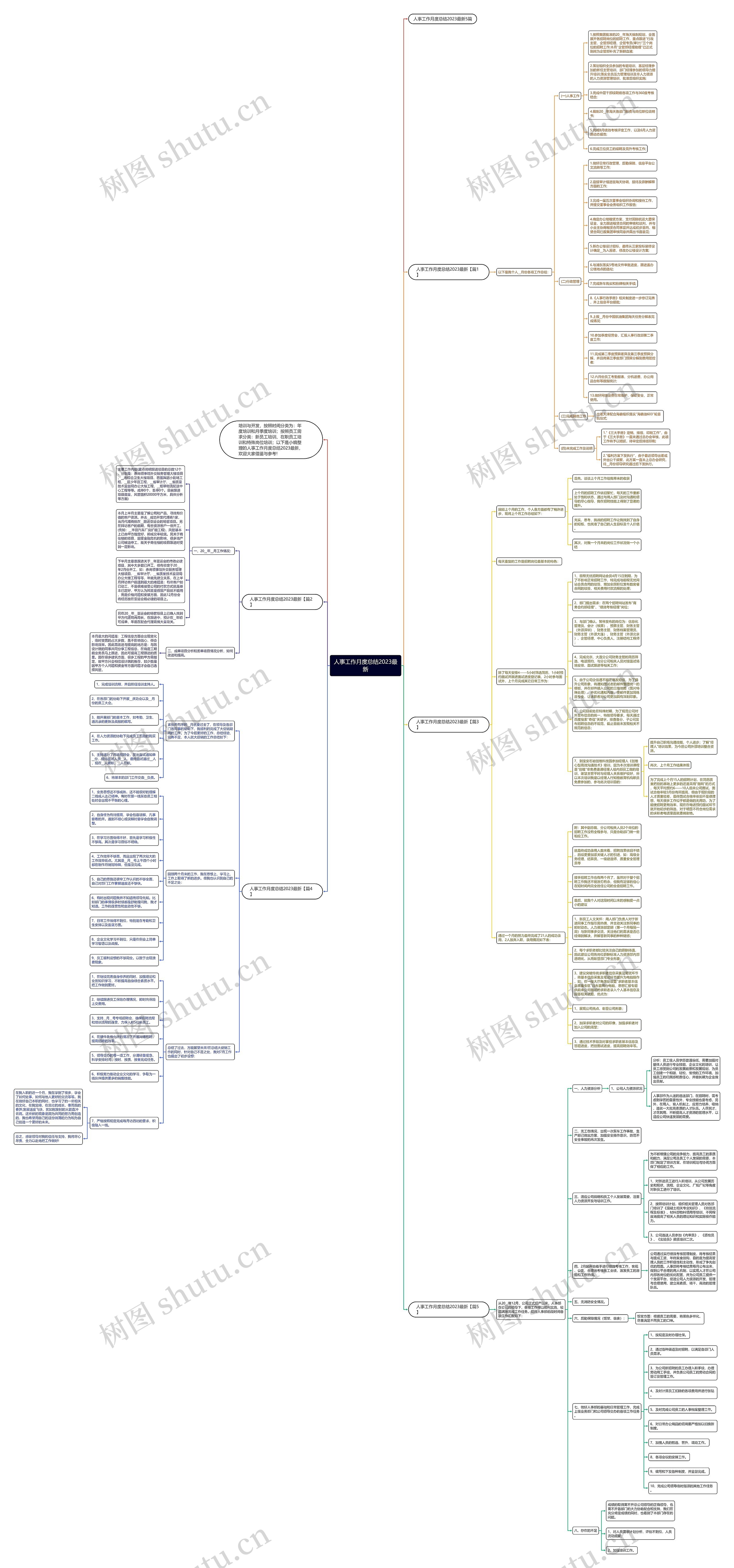 人事工作月度总结2023最新思维导图