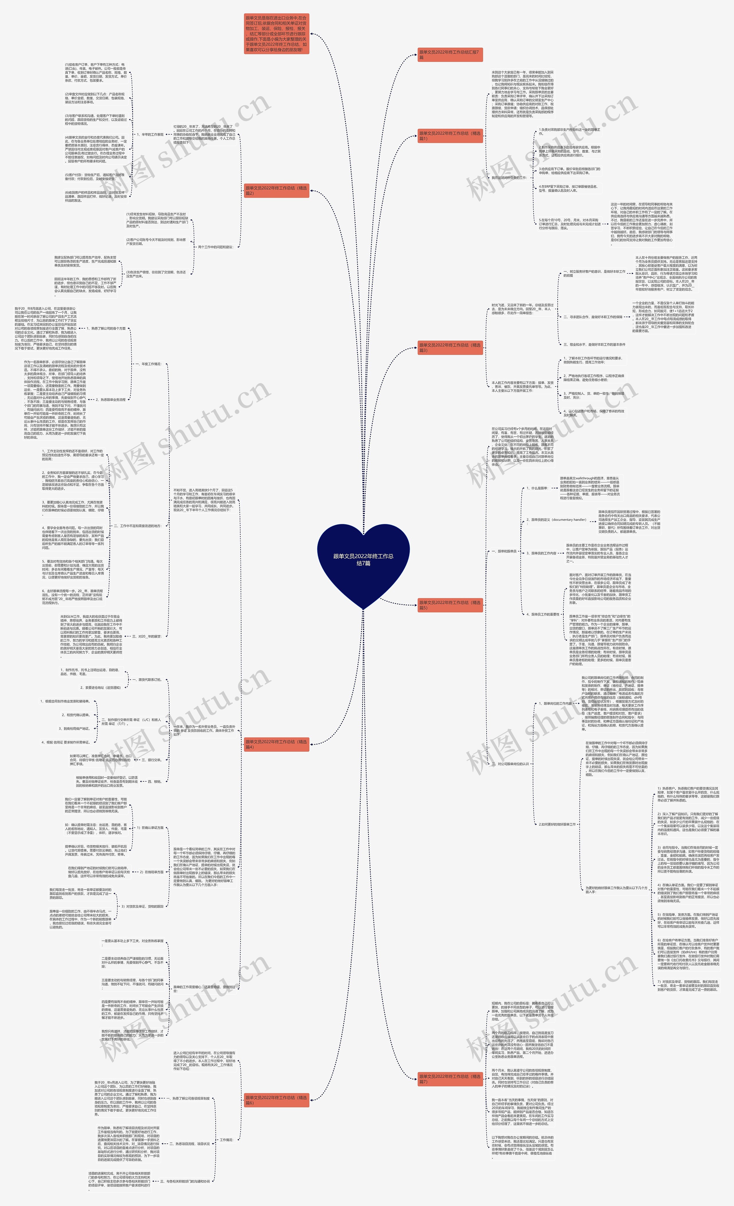 跟单文员2022年终工作总结7篇思维导图