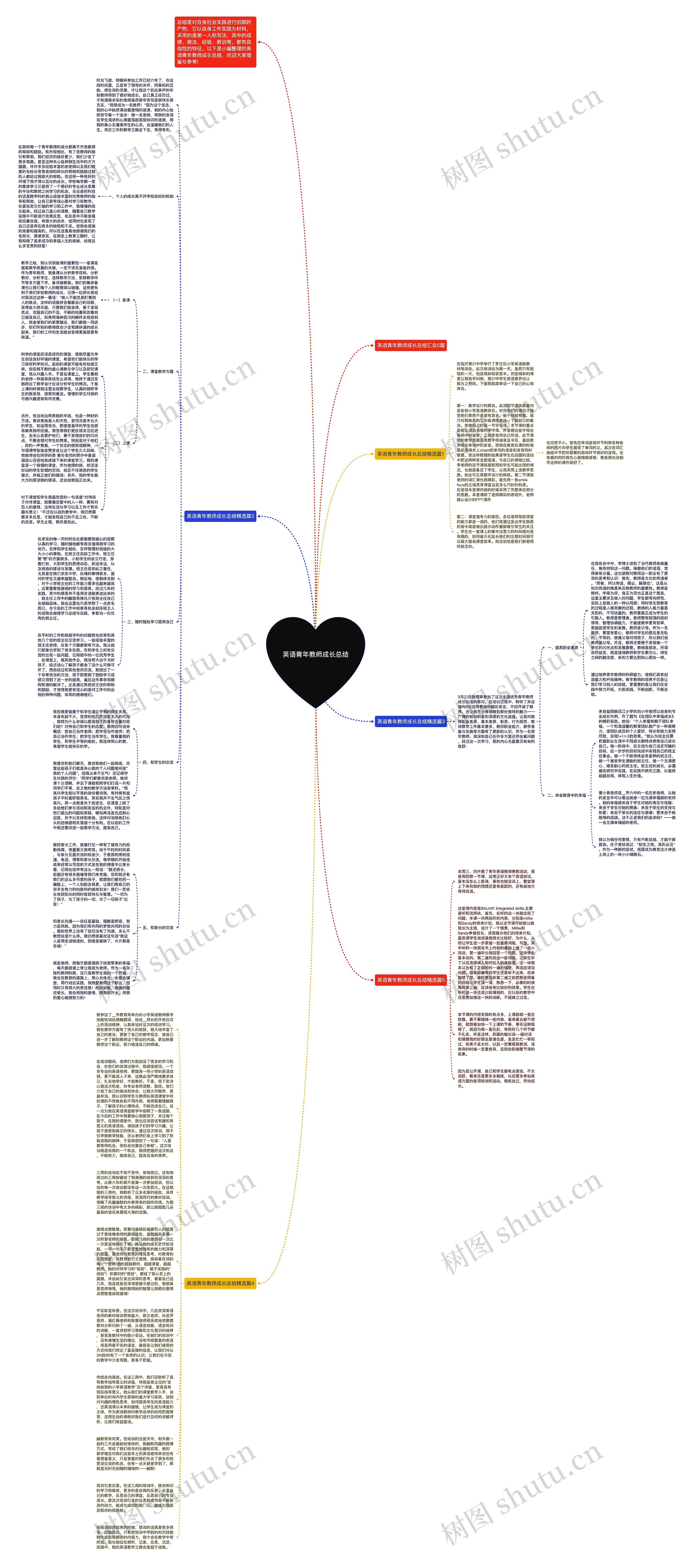 英语青年教师成长总结思维导图