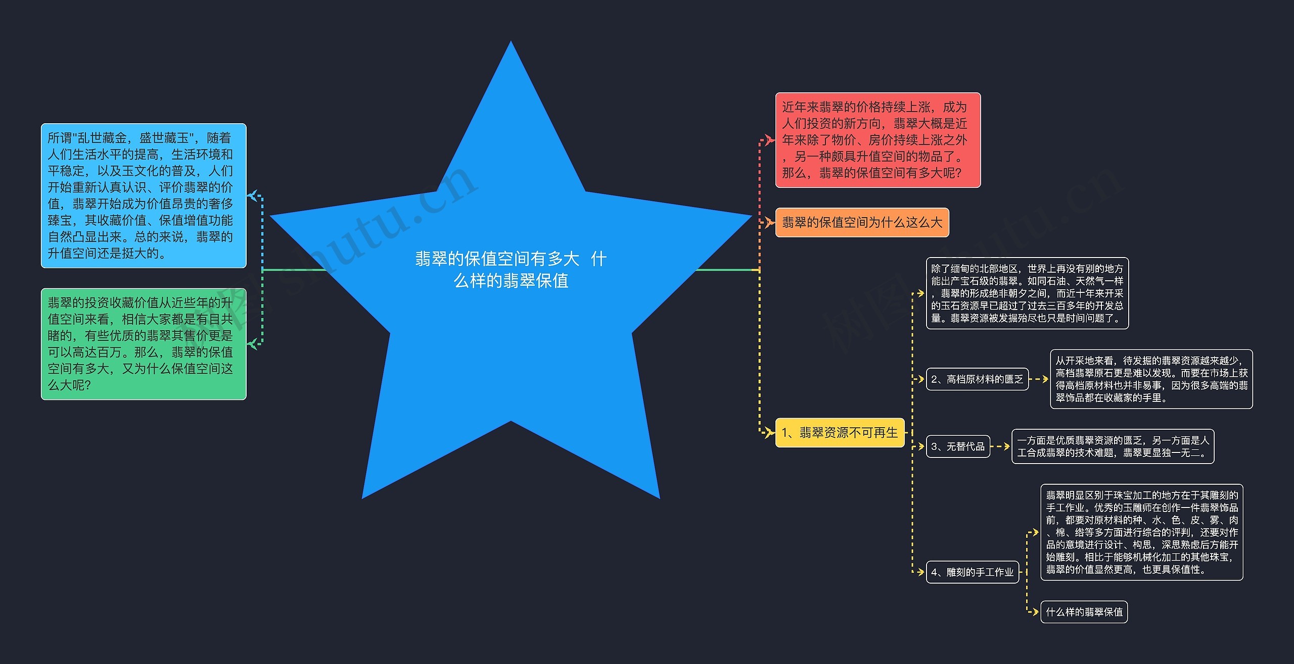 翡翠的保值空间有多大  什么样的翡翠保值思维导图