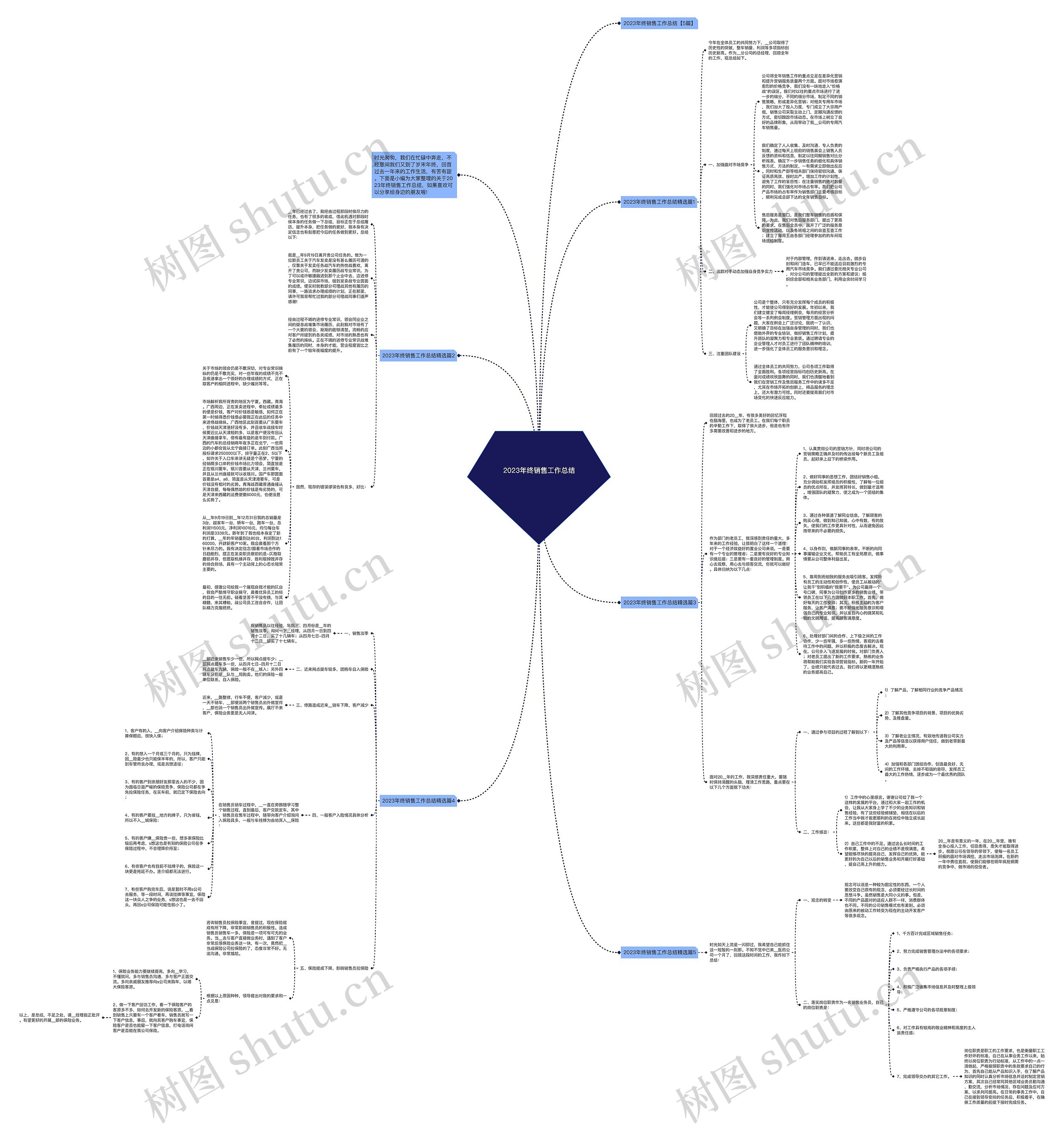 2023年终销售工作总结思维导图