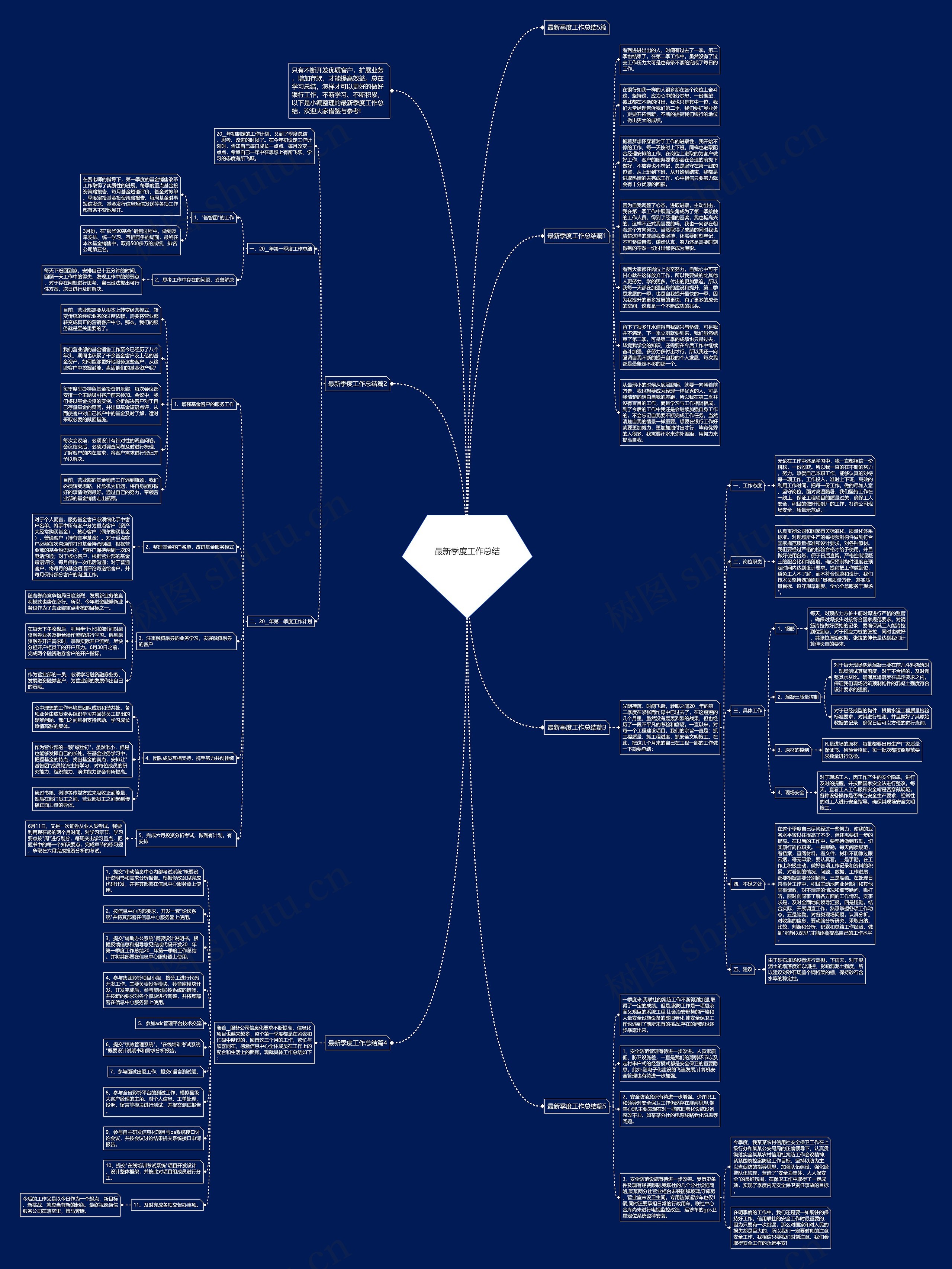 最新季度工作总结思维导图