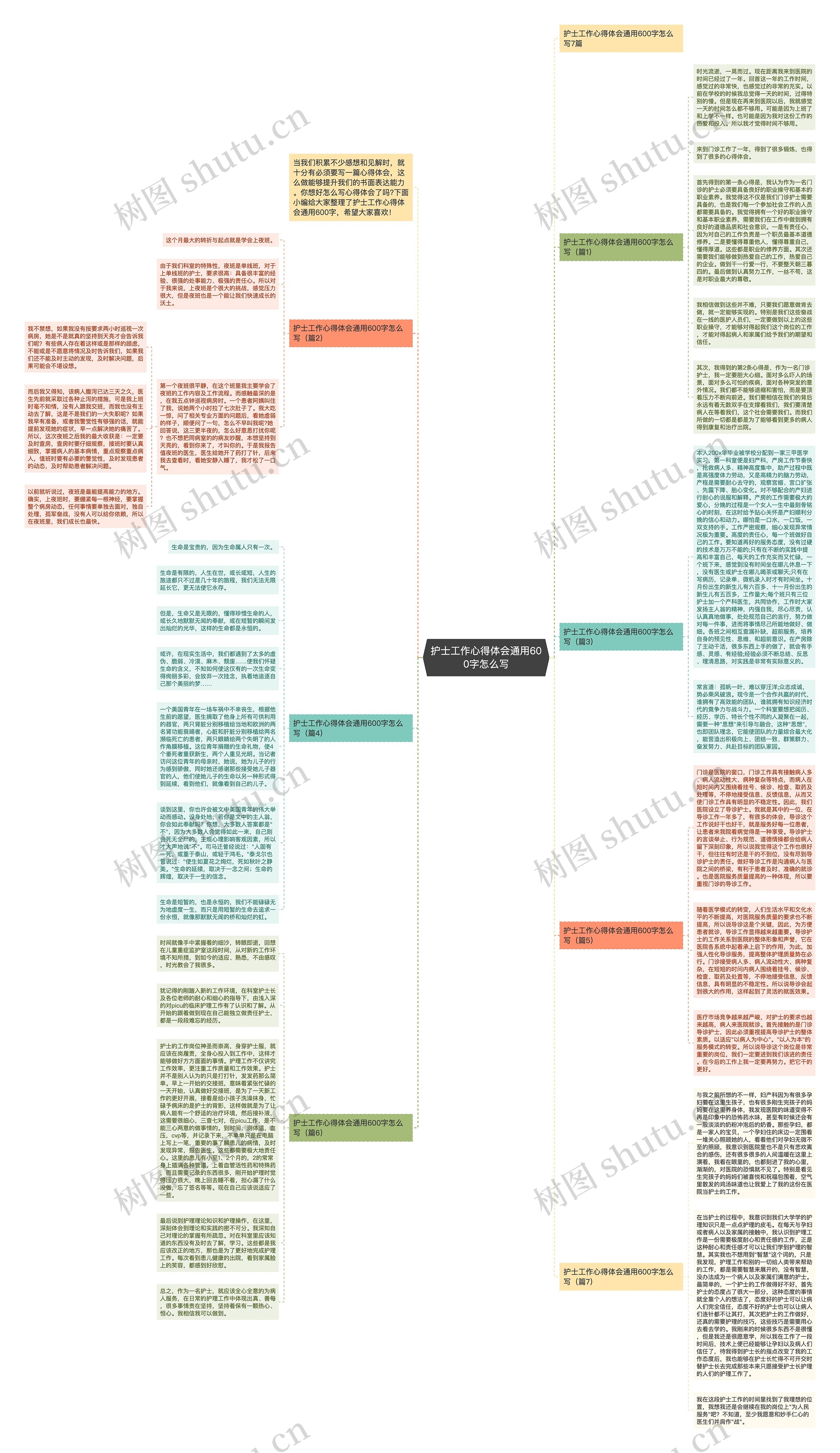 护士工作心得体会通用600字怎么写思维导图