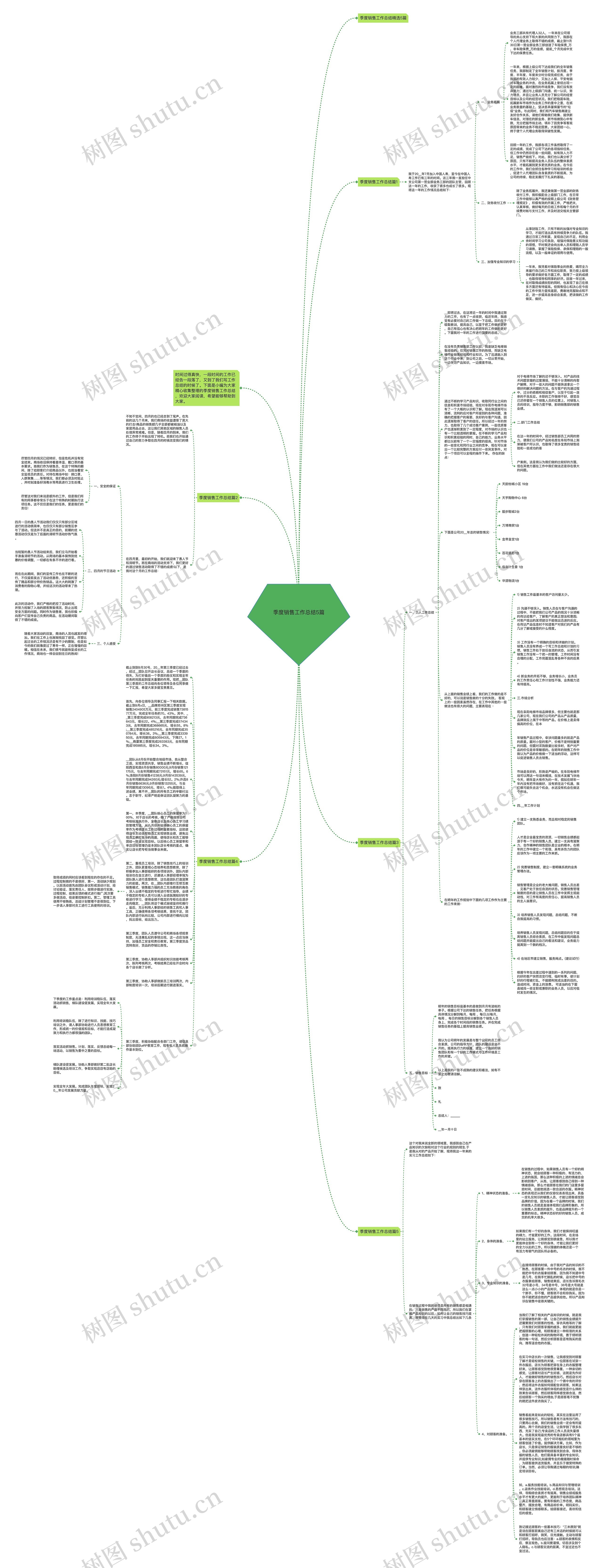 季度销售工作总结5篇思维导图