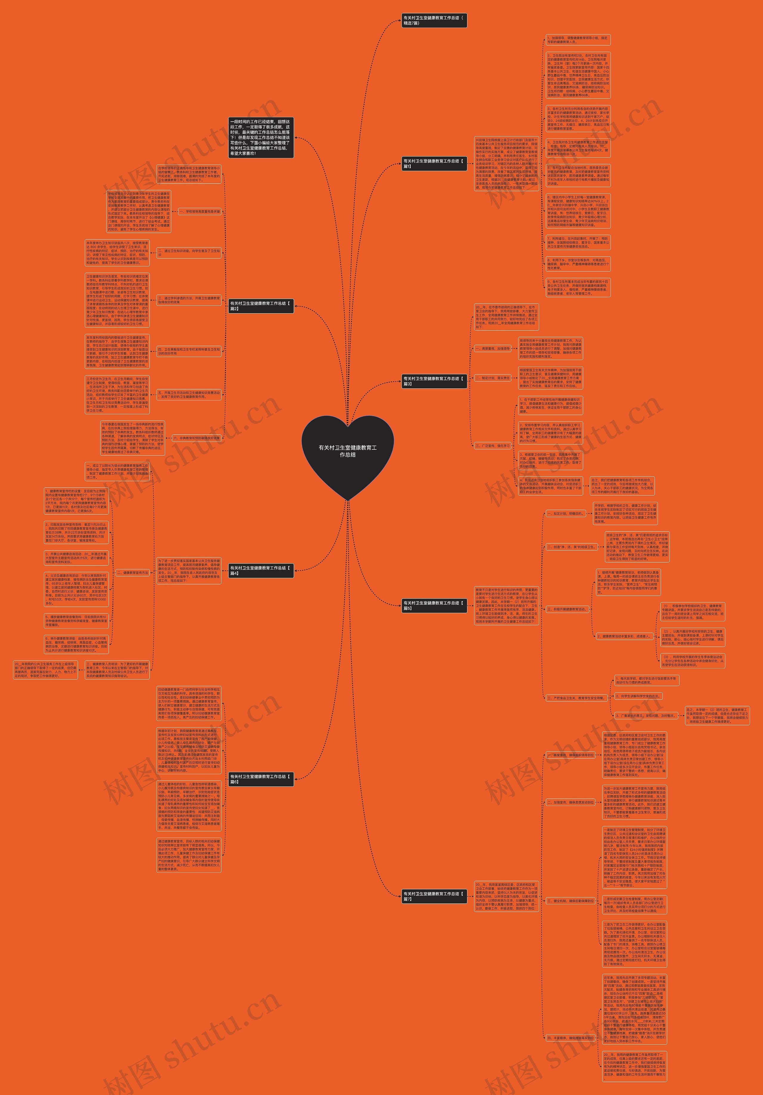 有关村卫生室健康教育工作总结思维导图
