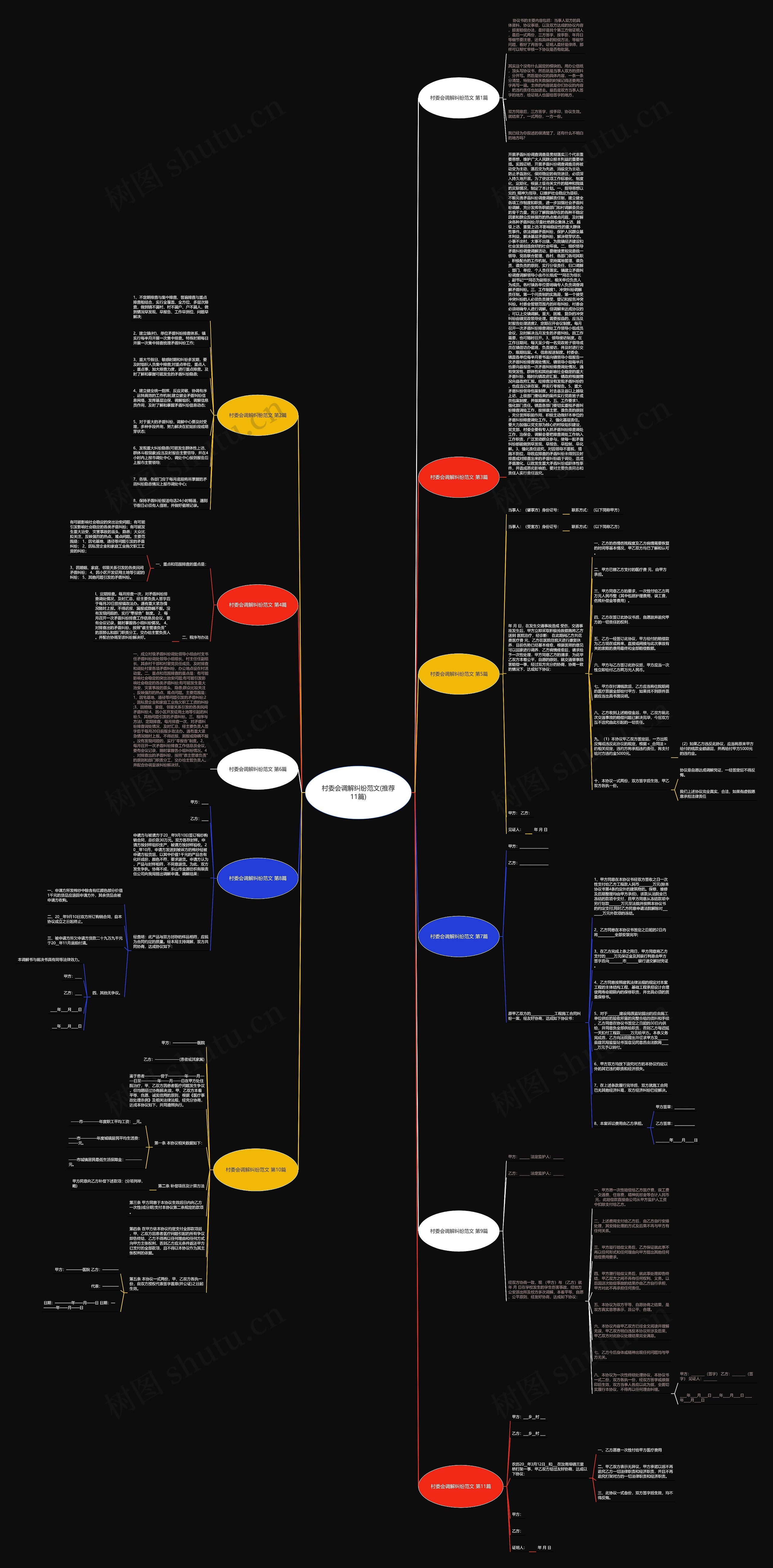 村委会调解纠纷范文(推荐11篇)思维导图