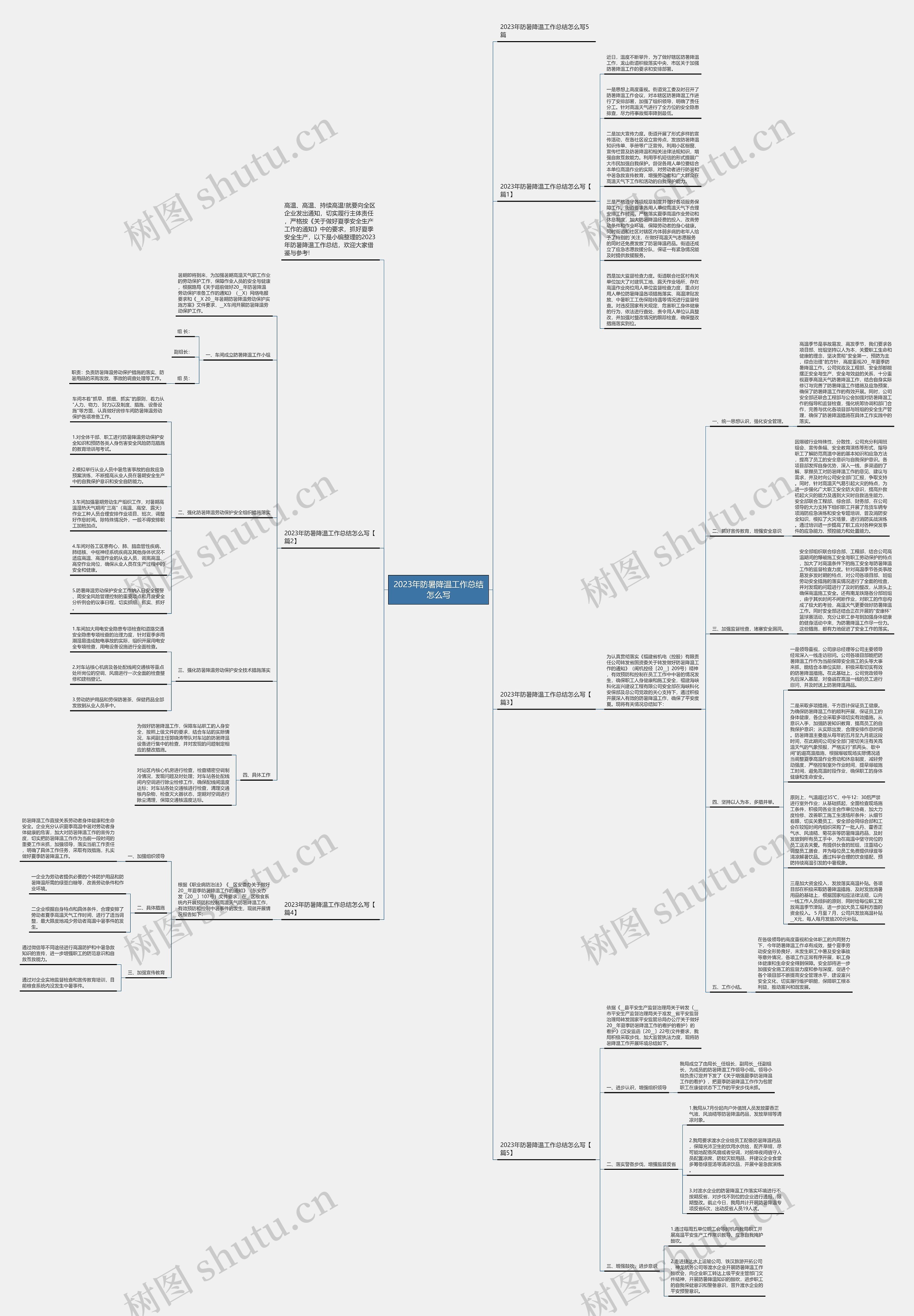 2023年防暑降温工作总结怎么写思维导图