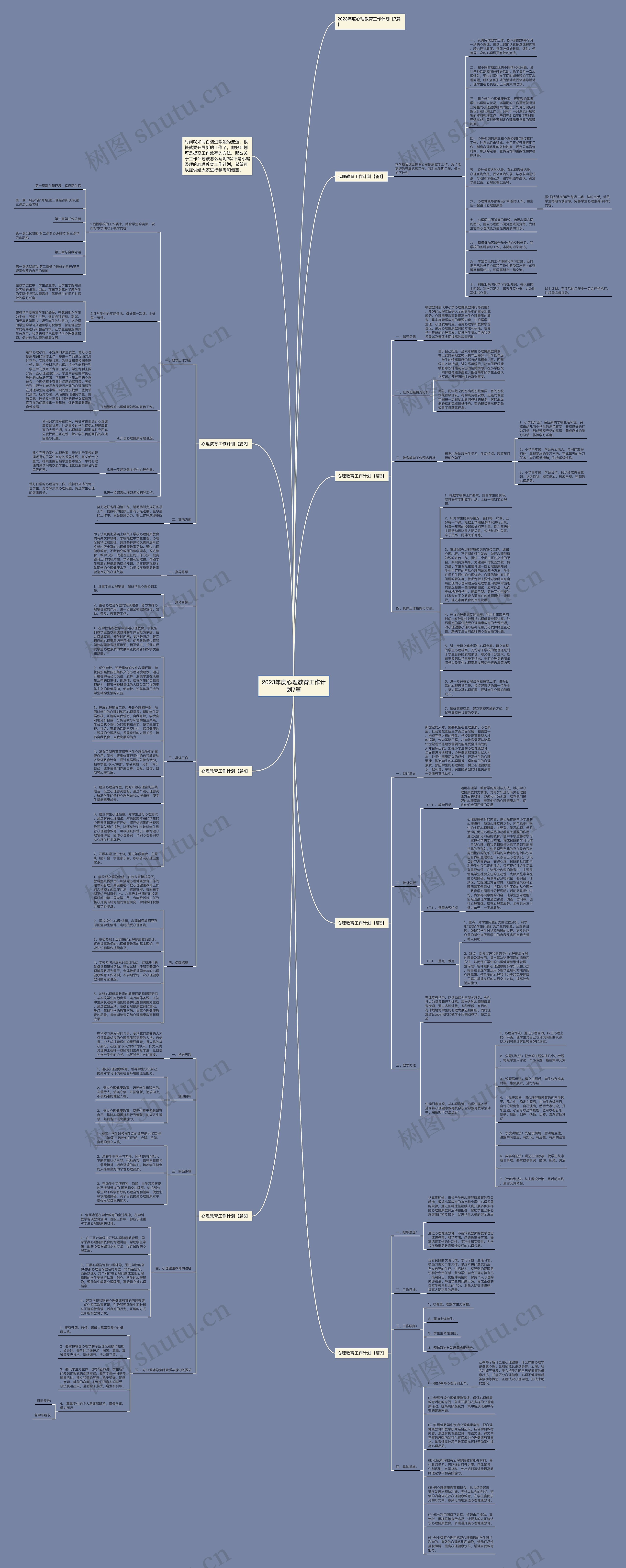 2023年度心理教育工作计划7篇思维导图
