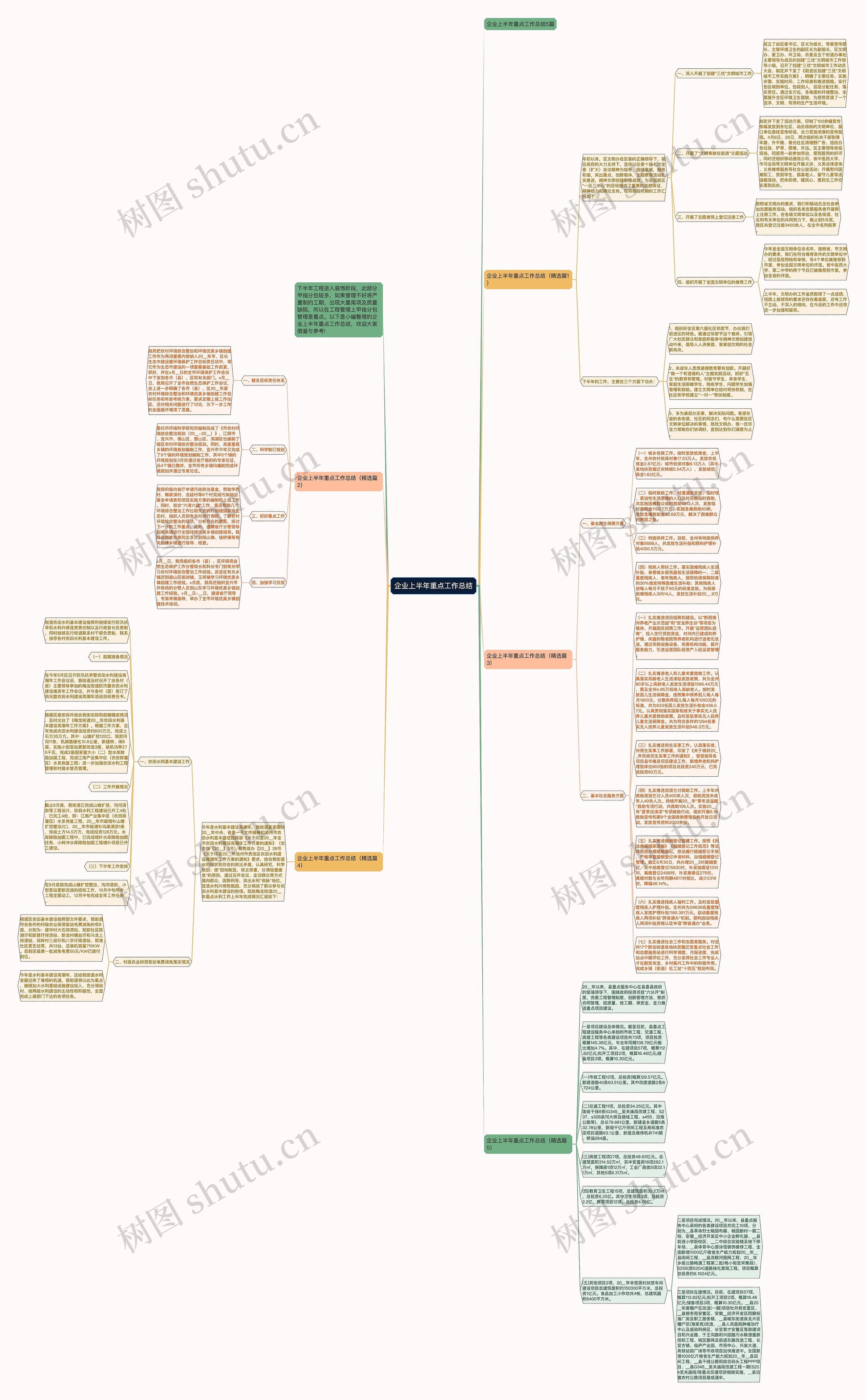 企业上半年重点工作总结思维导图