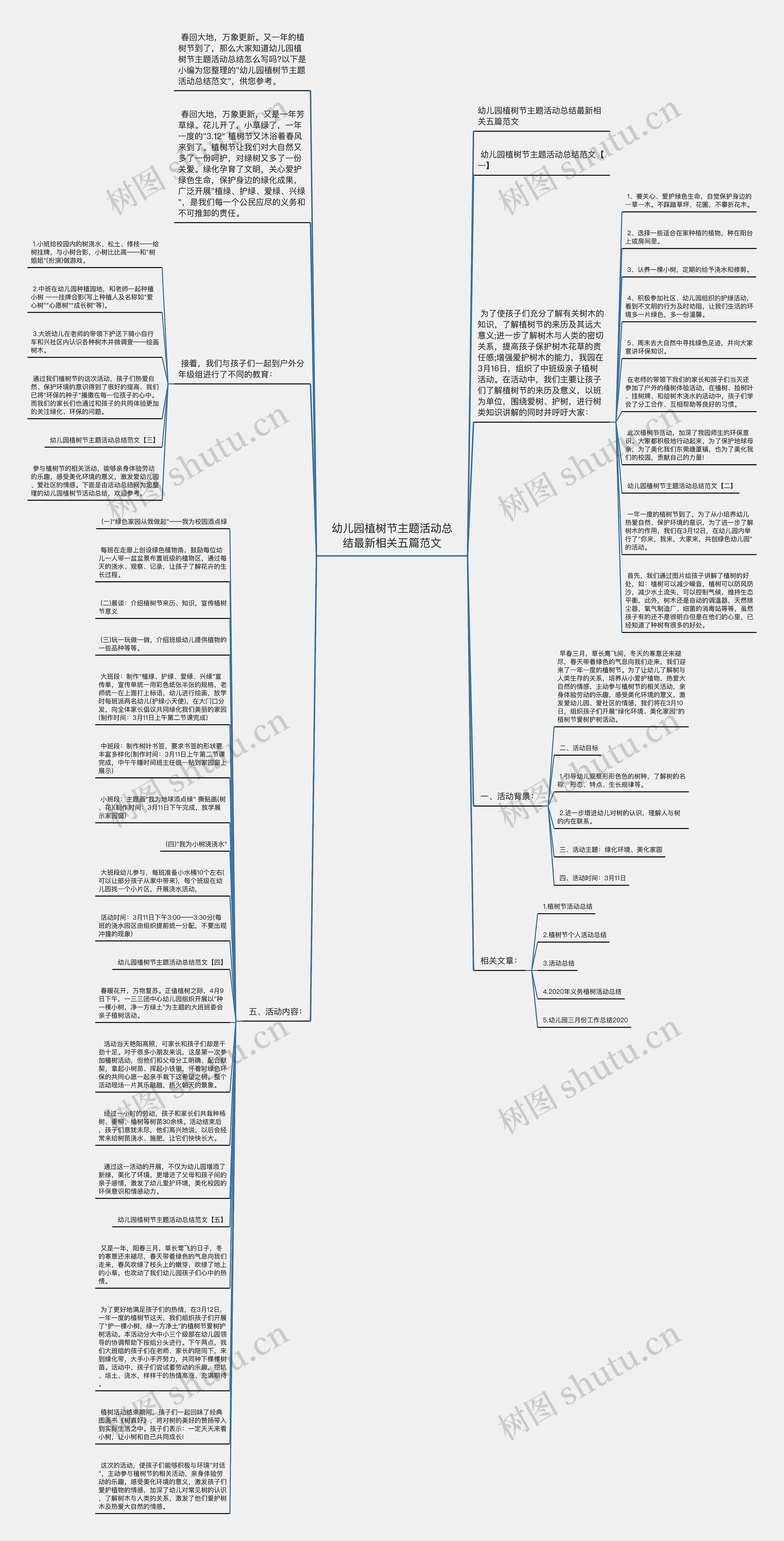 幼儿园植树节主题活动总结最新相关五篇范文思维导图